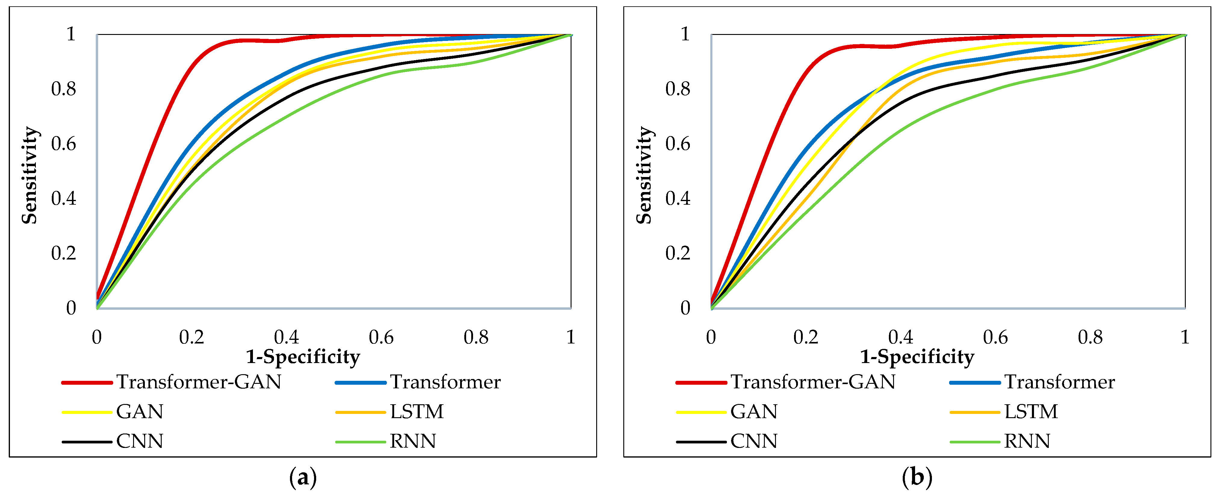Futureinternet 17 00258 g007