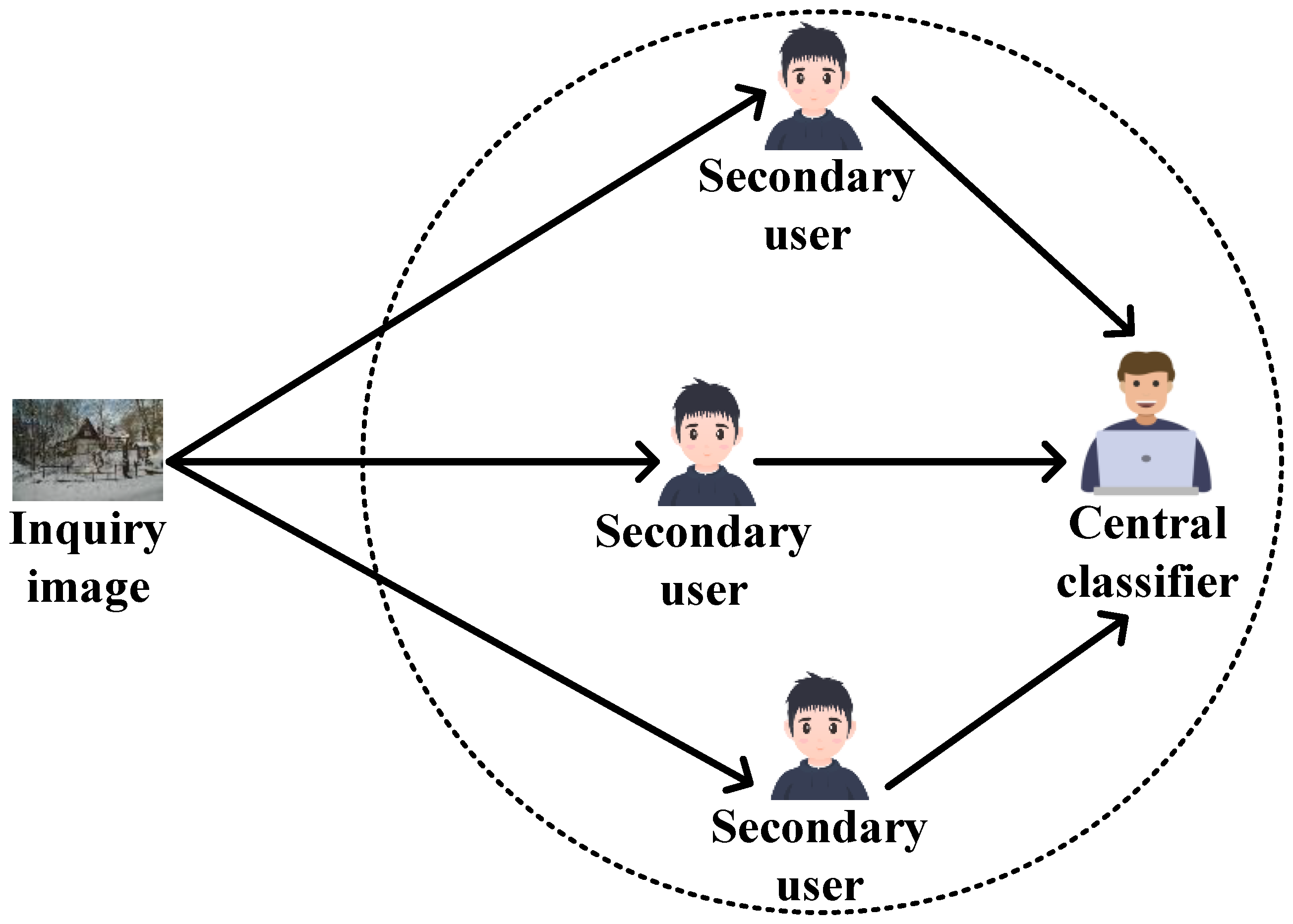 Futureinternet 17 00260 g001