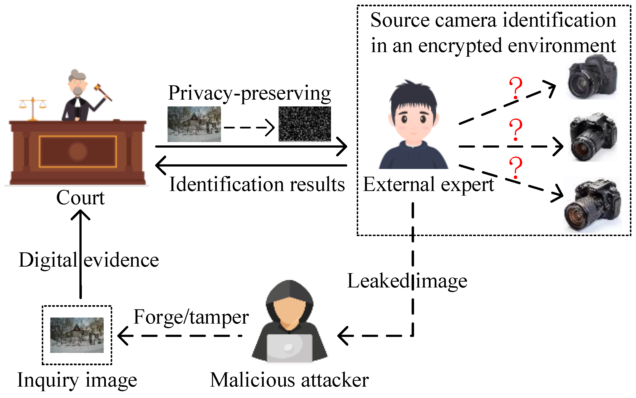 Futureinternet 17 00260 g002