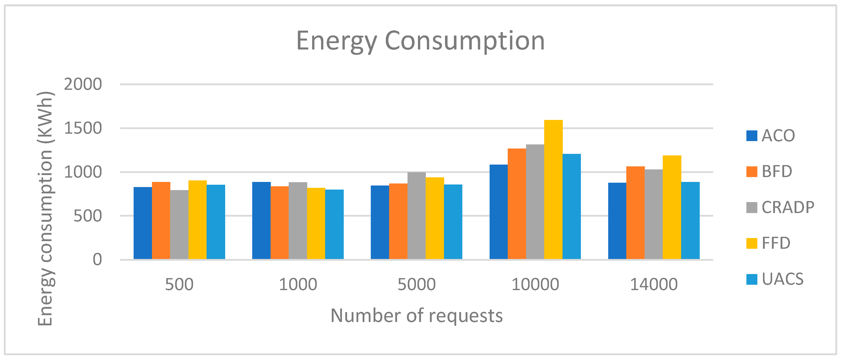 Futureinternet 17 00261 g005