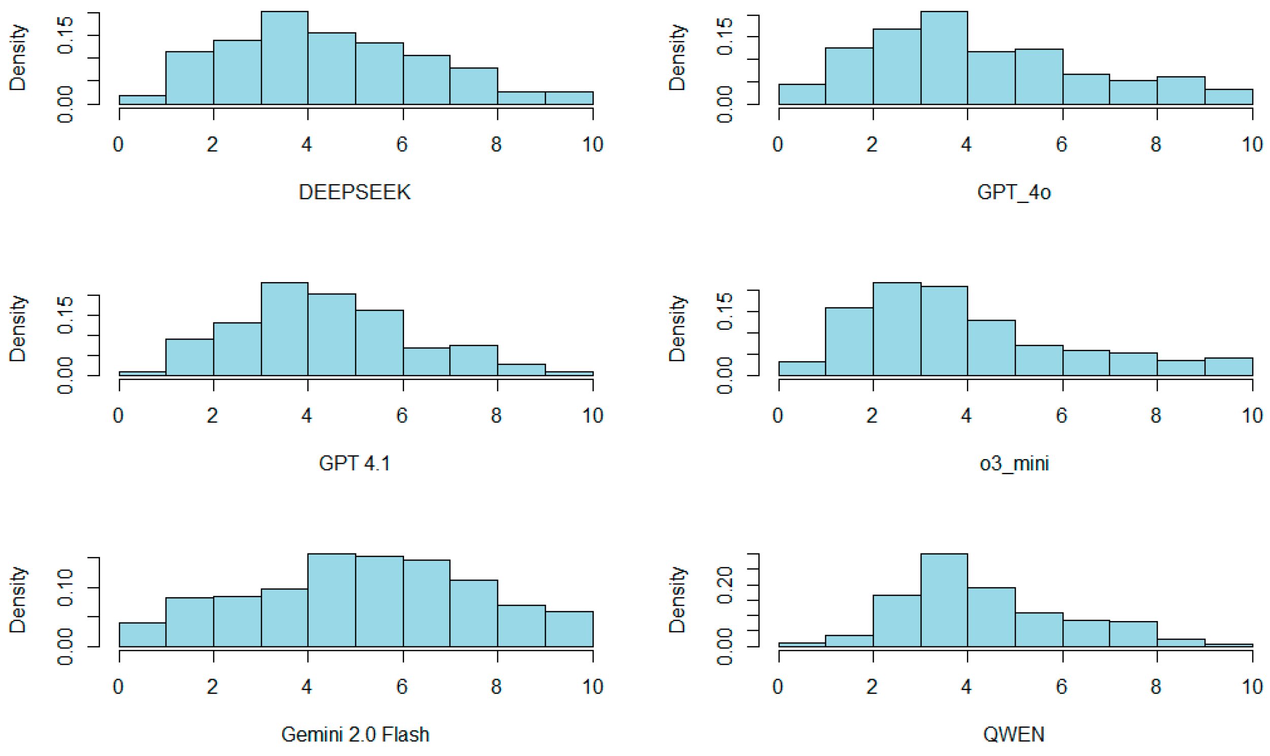 Futureinternet 17 00265 g003