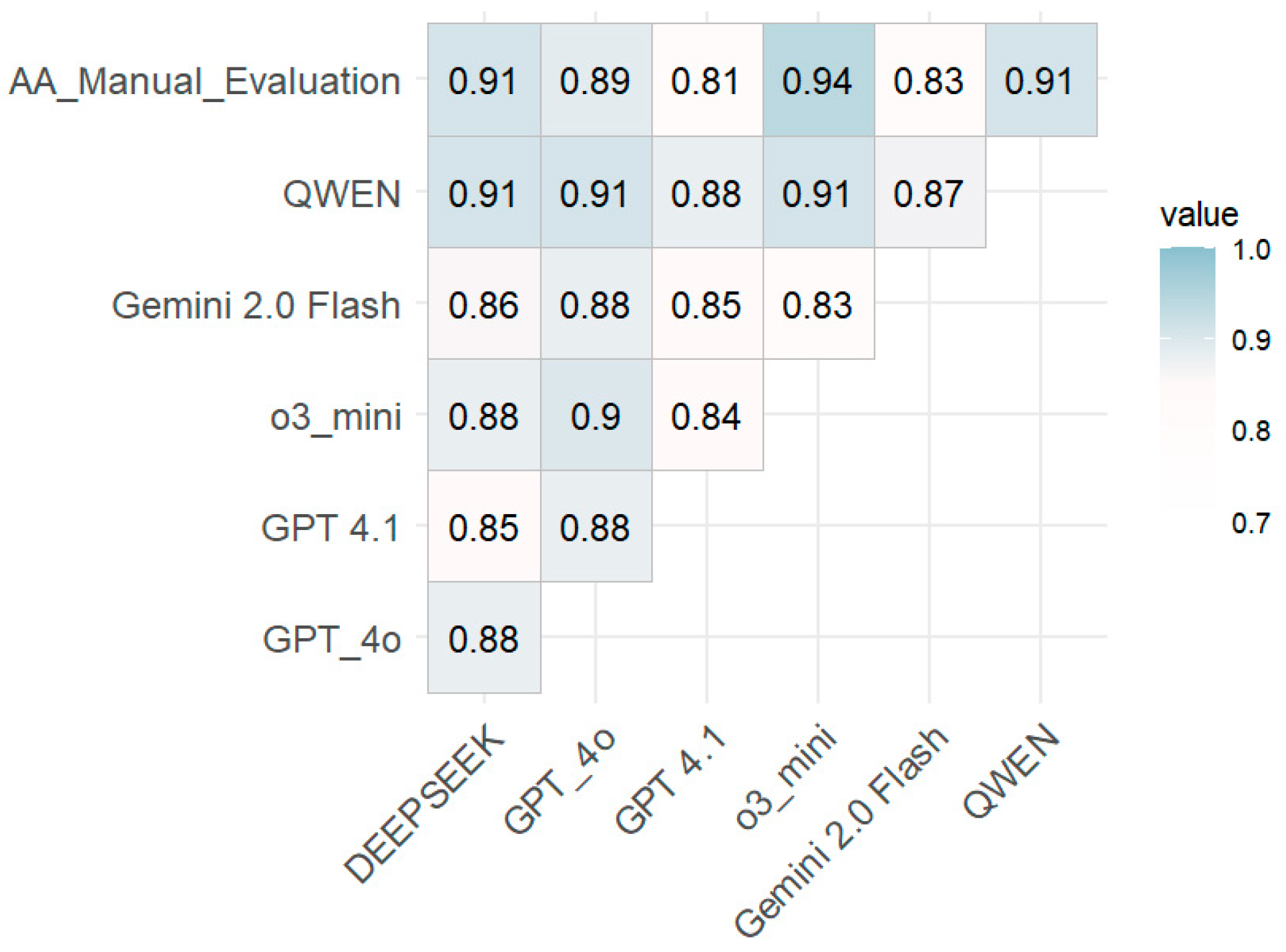 Futureinternet 17 00265 g004