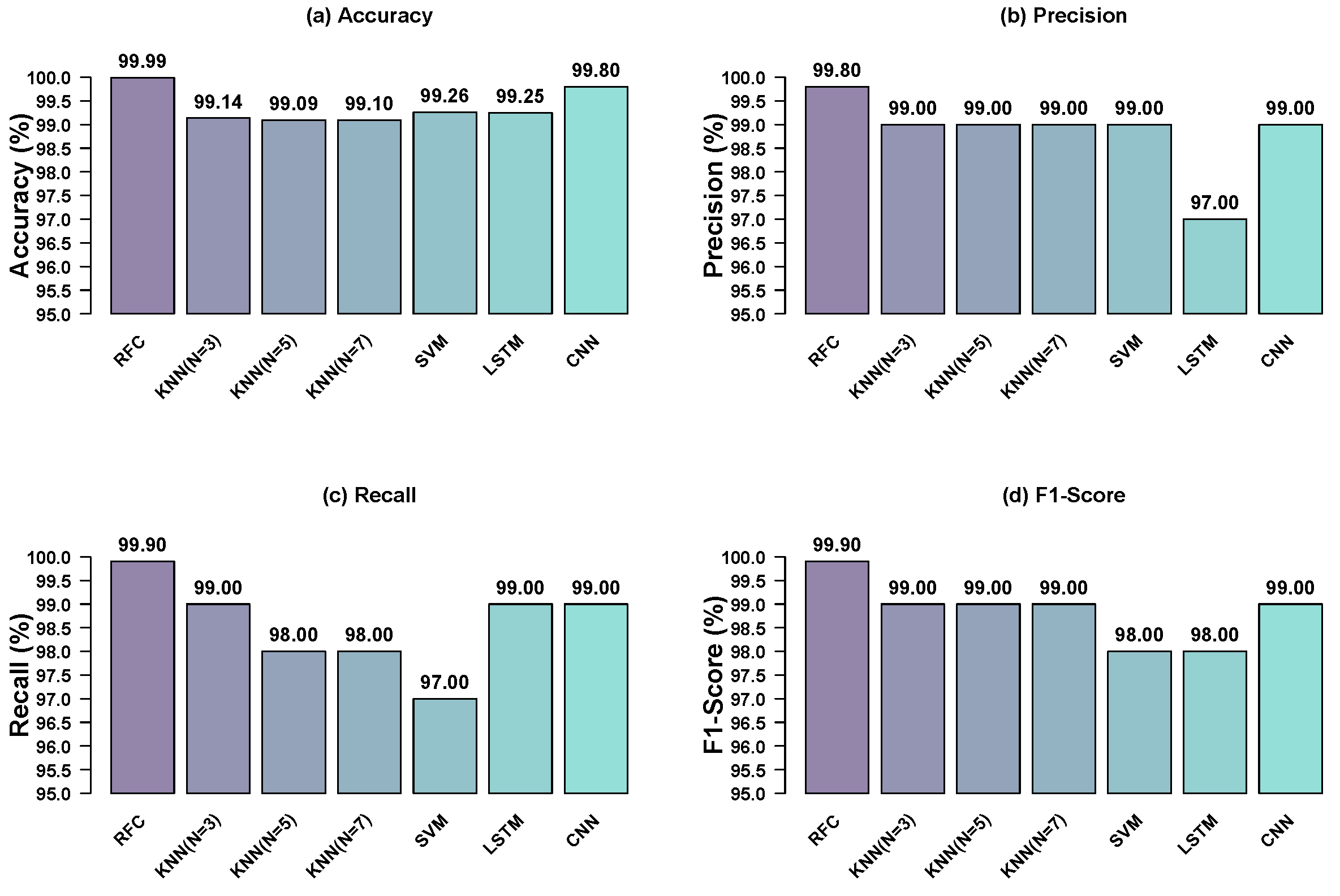 Futureinternet 17 00266 g001
