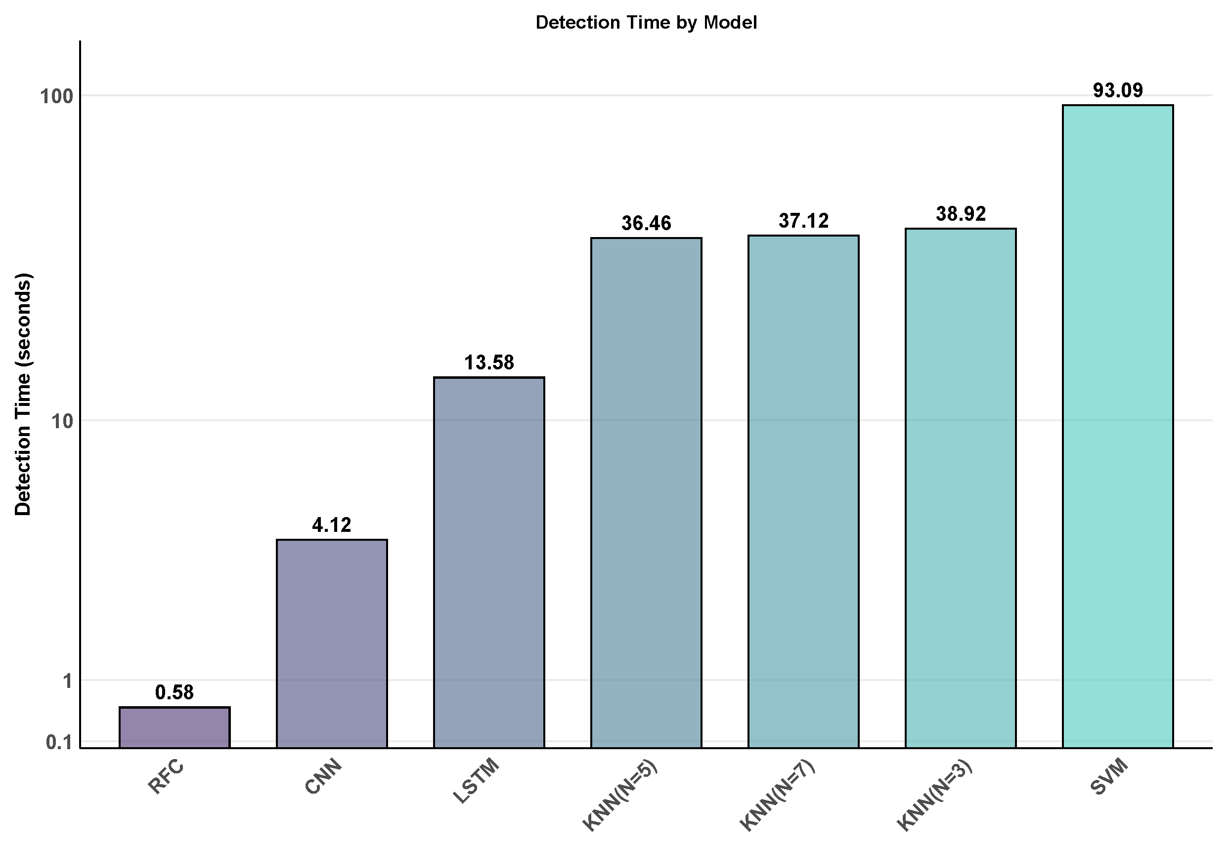 Futureinternet 17 00266 g002