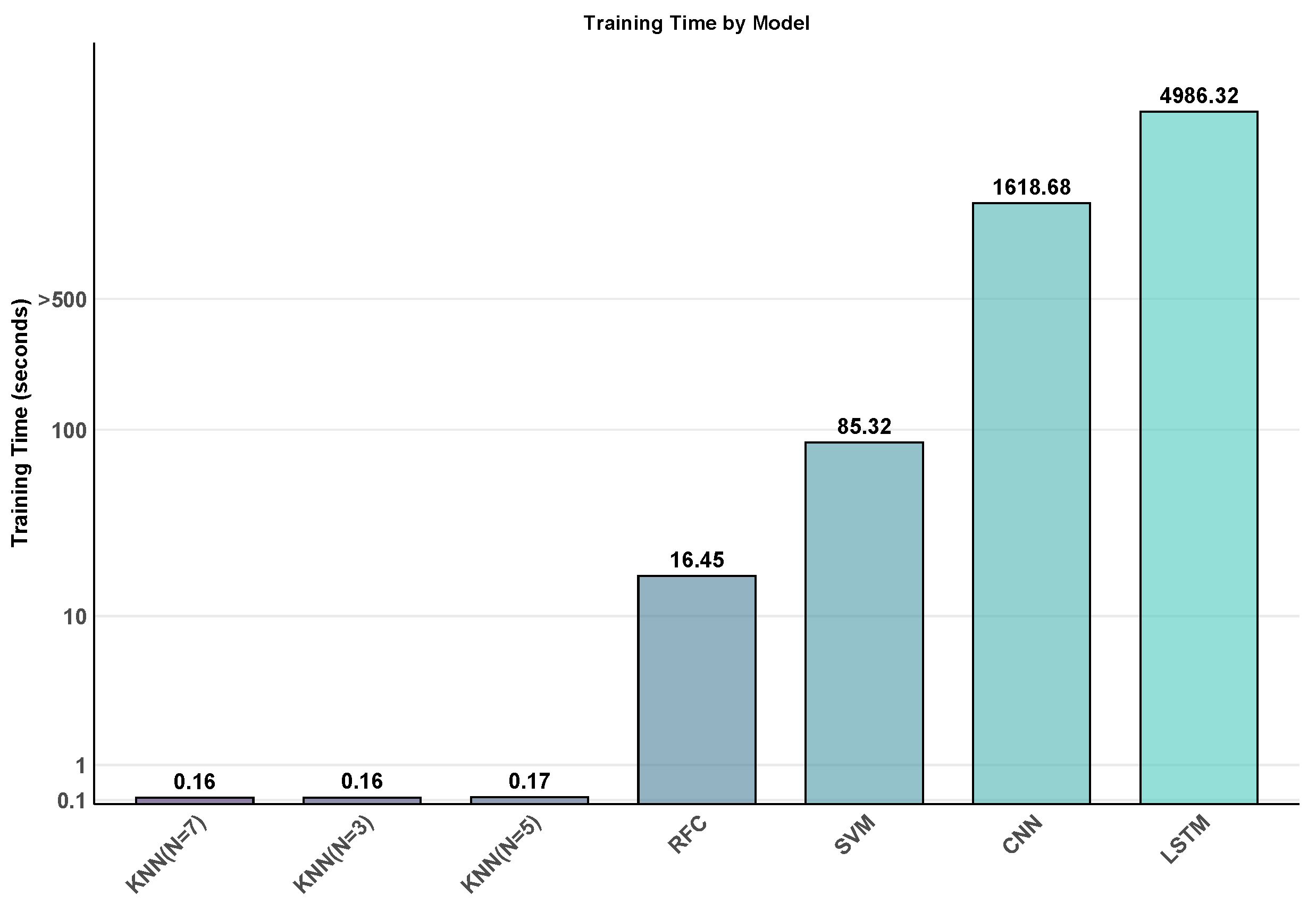 Futureinternet 17 00266 g003