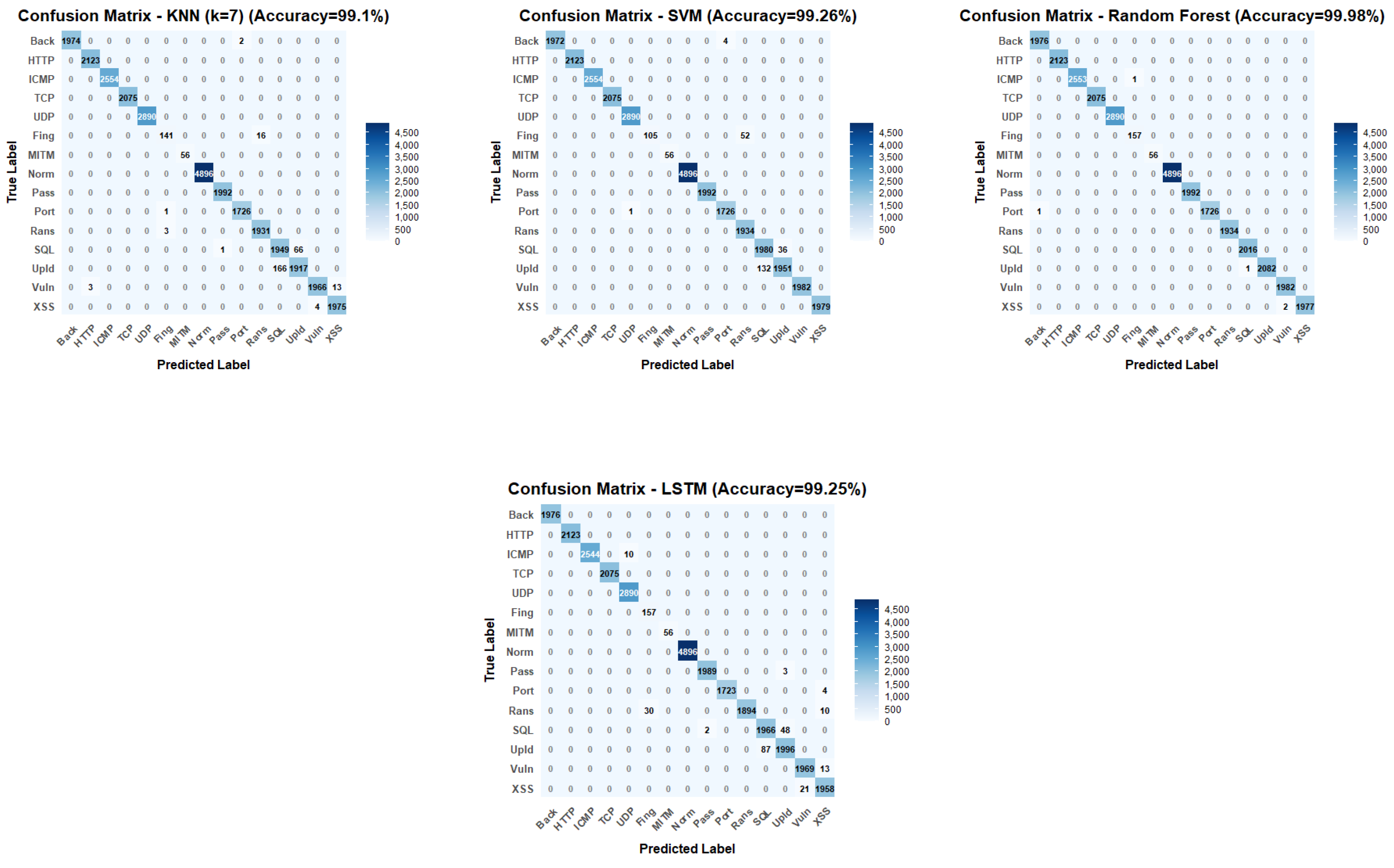 Futureinternet 17 00266 g0a3b