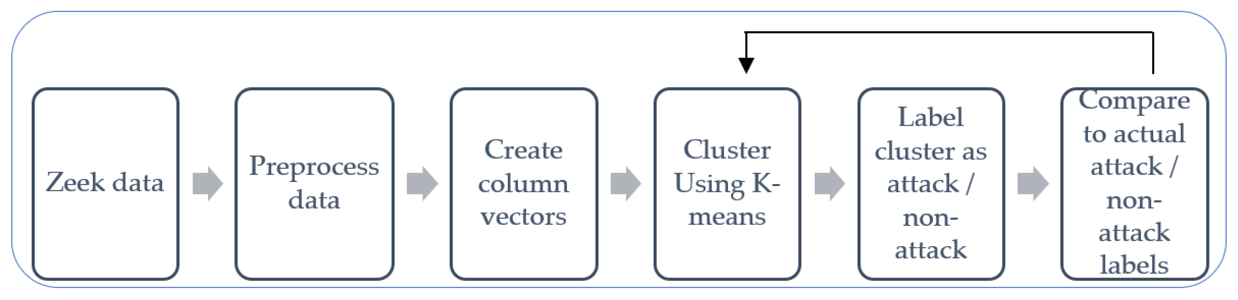 Futureinternet 17 00267 g001