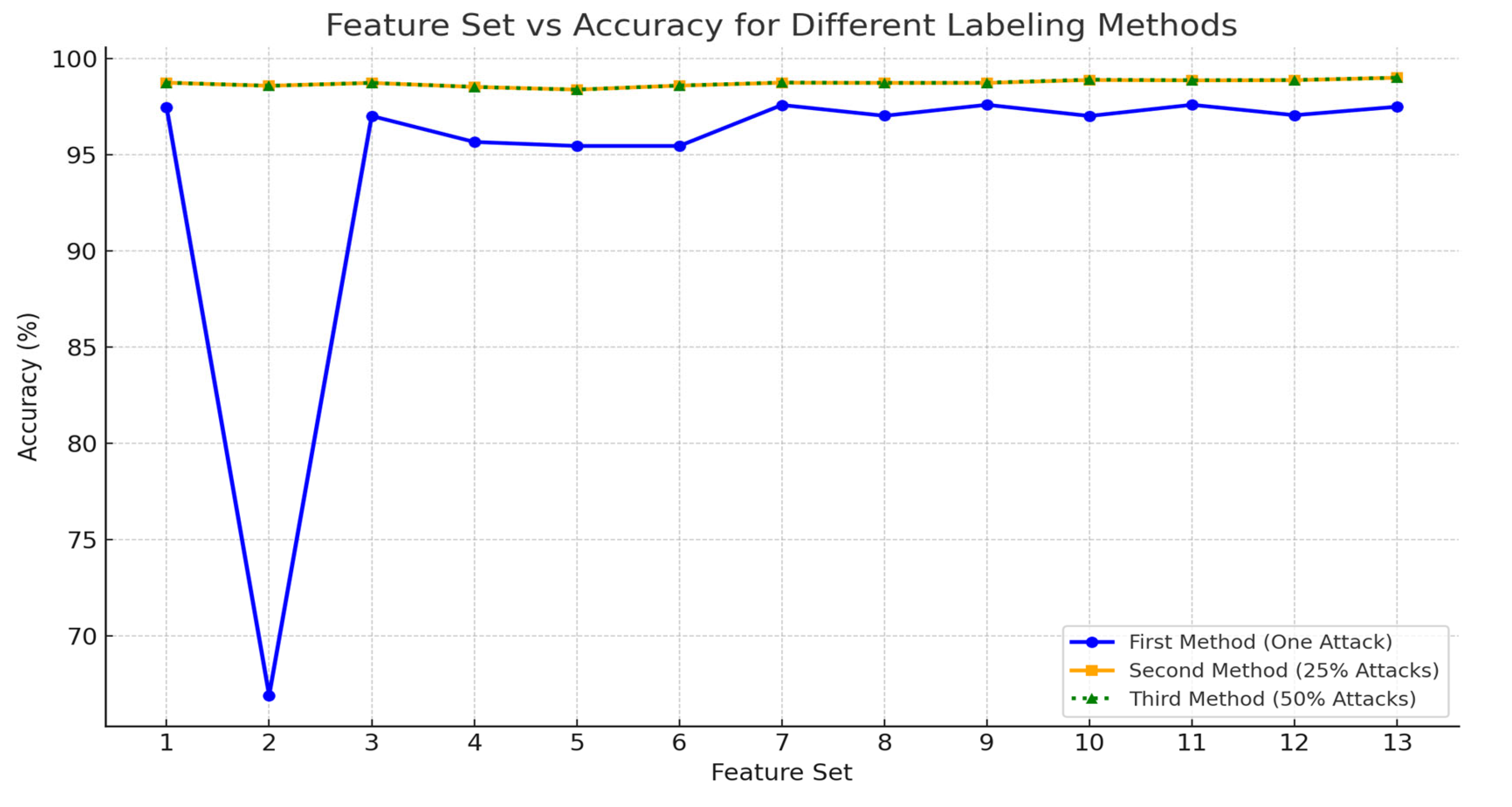 Futureinternet 17 00267 g005