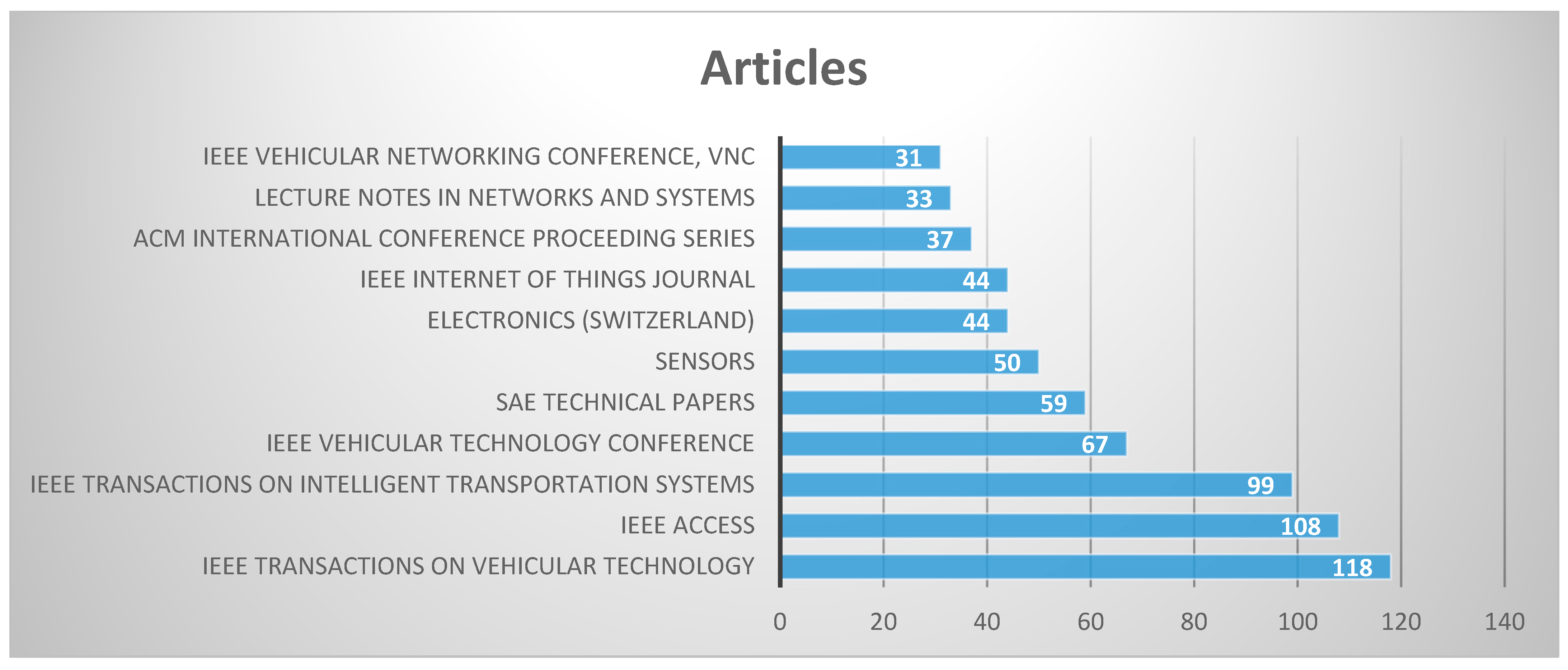 Futureinternet 17 00268 g002