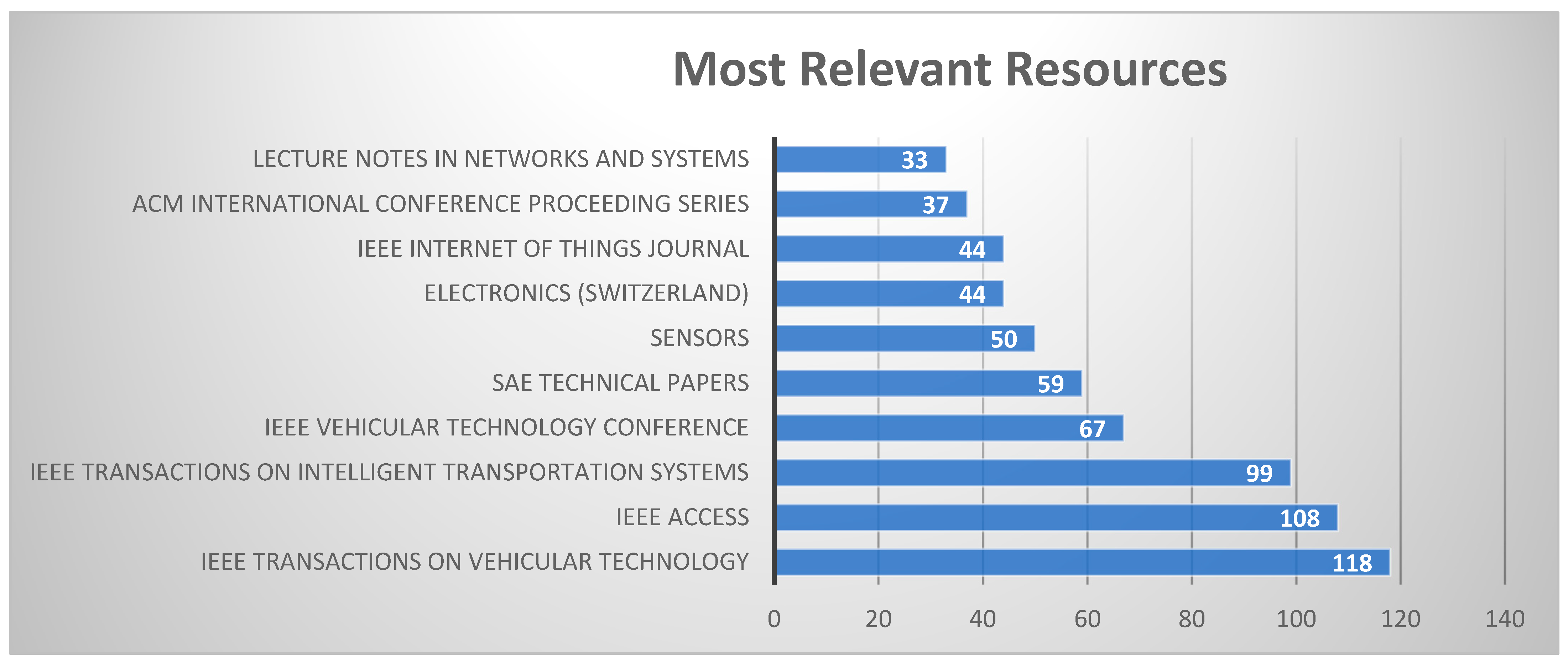 Futureinternet 17 00268 g003