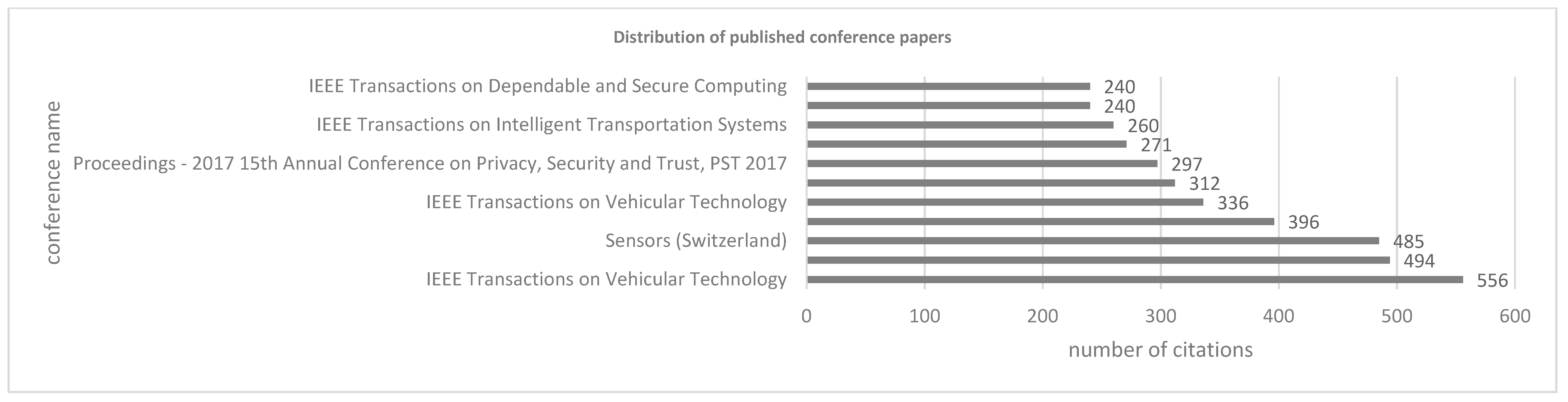 Futureinternet 17 00268 g004