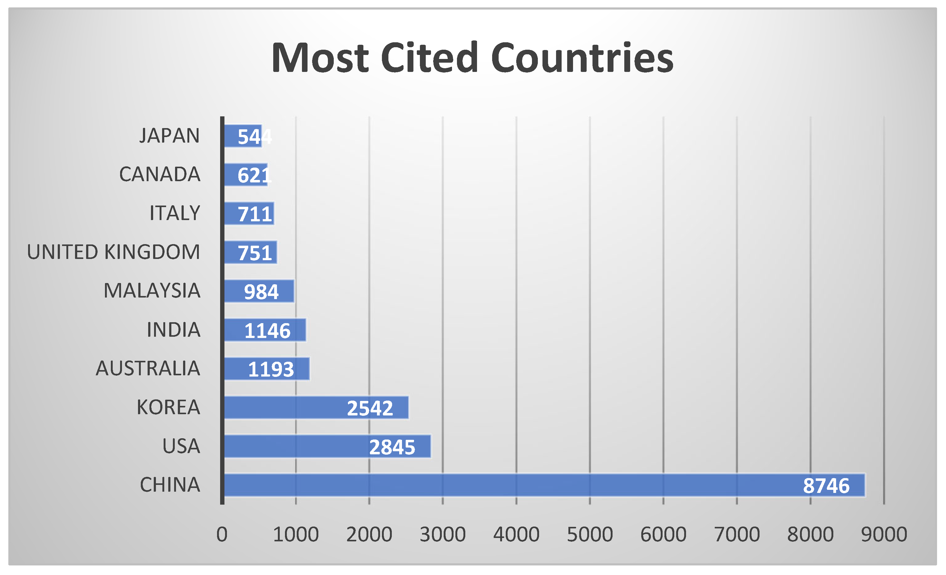 Futureinternet 17 00268 g005
