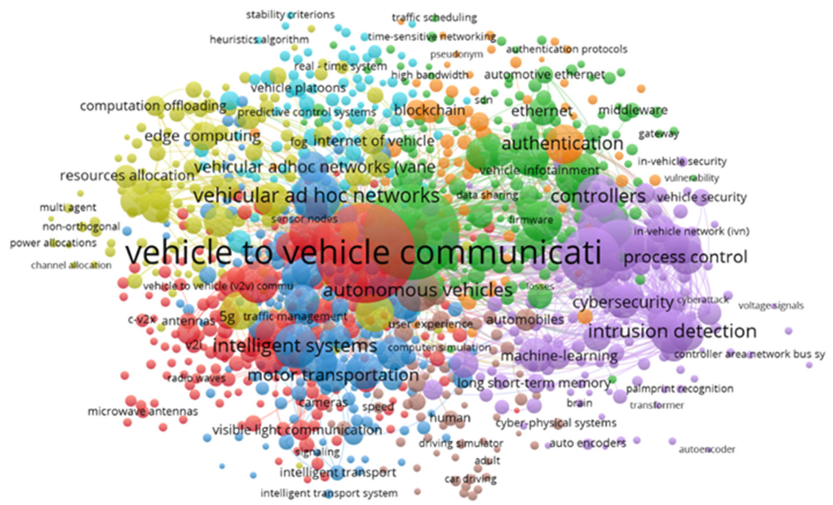 Futureinternet 17 00268 g006