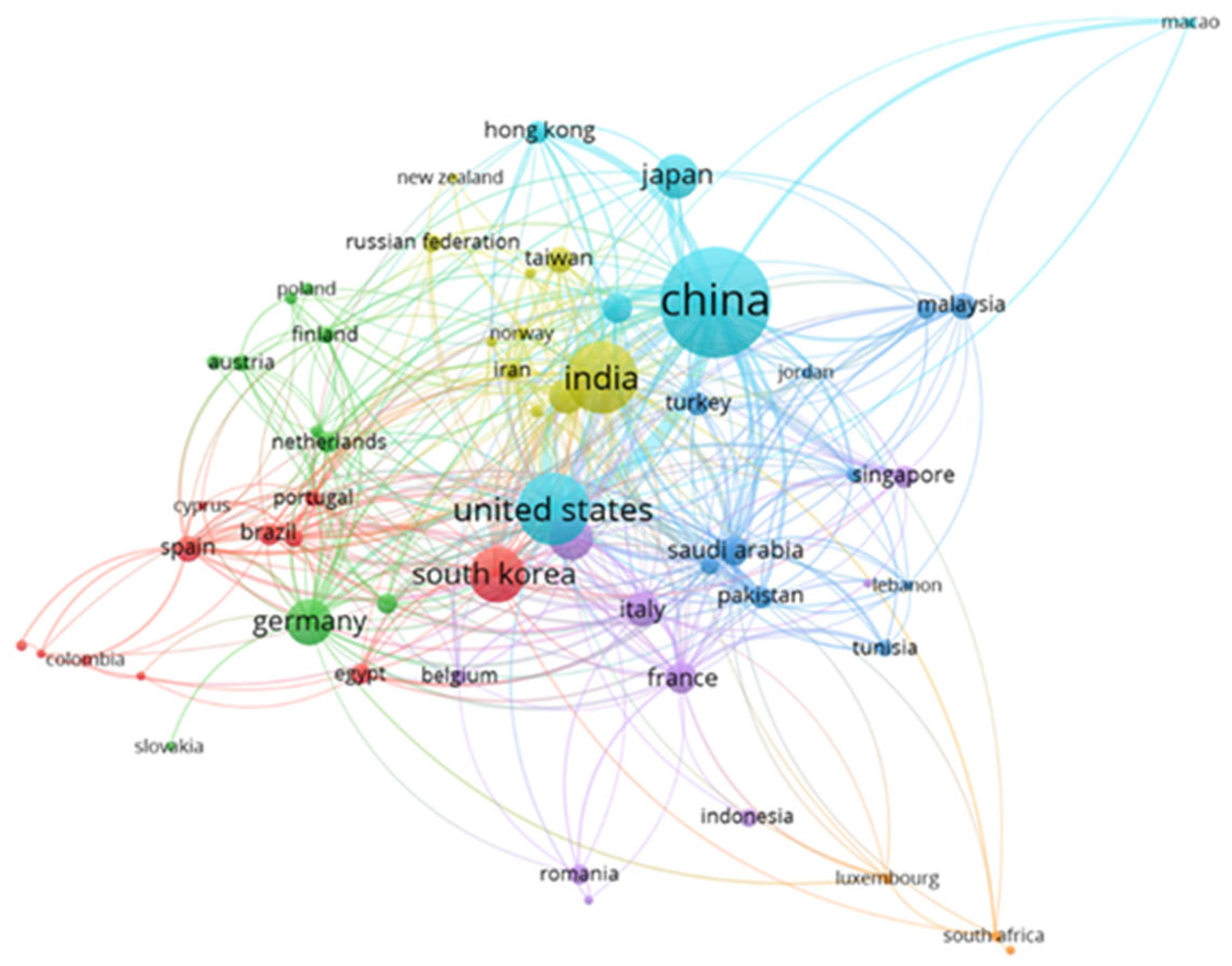 Futureinternet 17 00268 g007