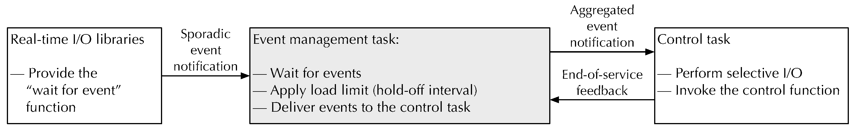 Futureinternet 17 00269 g004