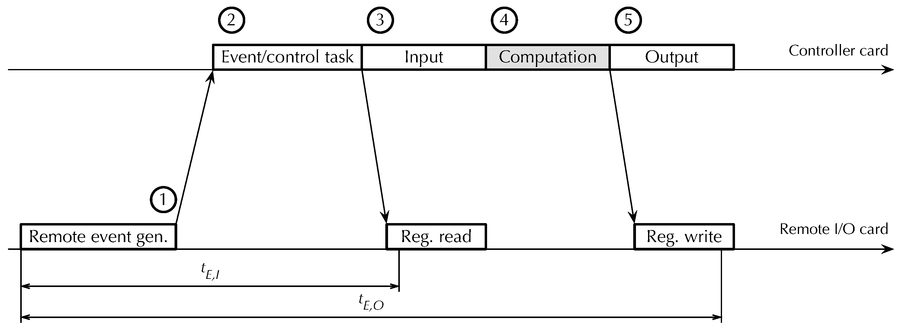 Futureinternet 17 00269 g013