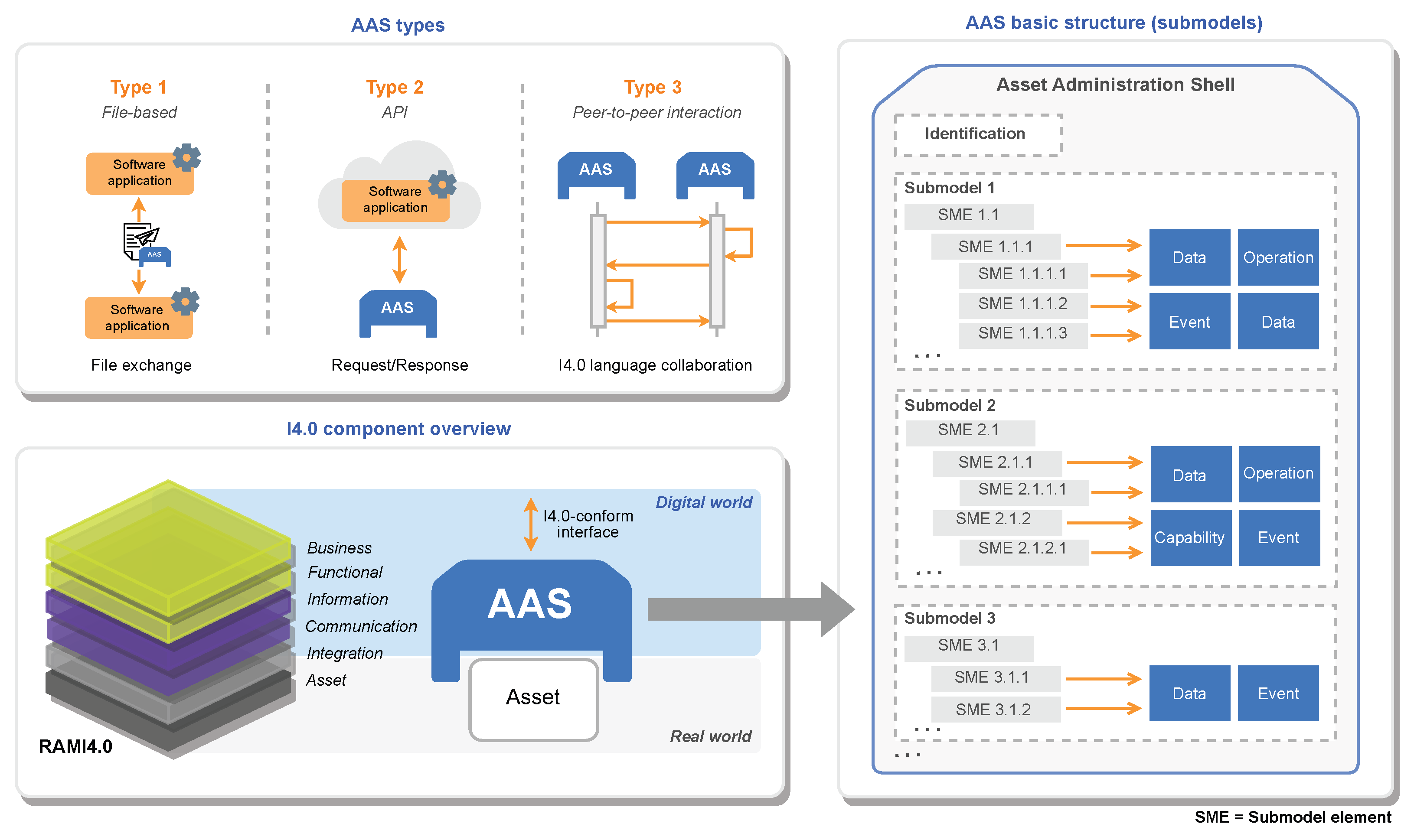 Futureinternet 17 00270 g001