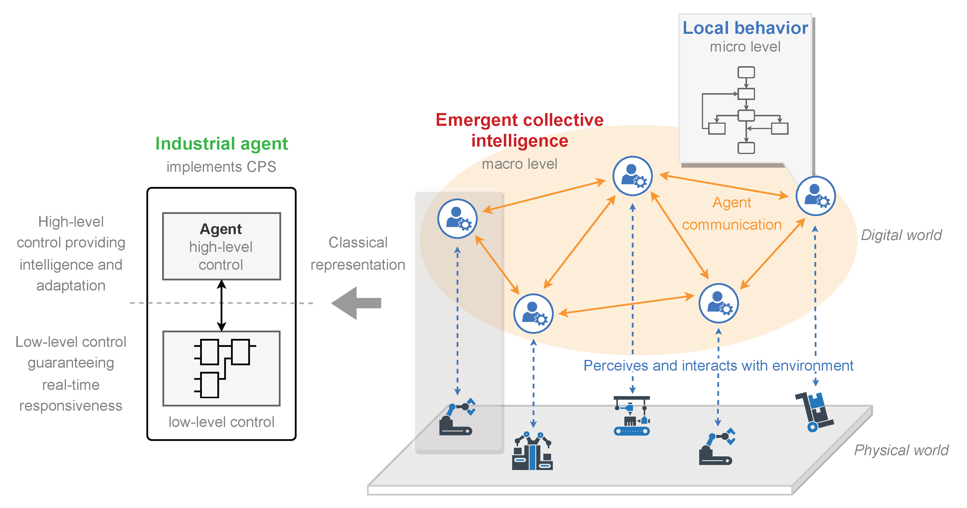 Futureinternet 17 00270 g002
