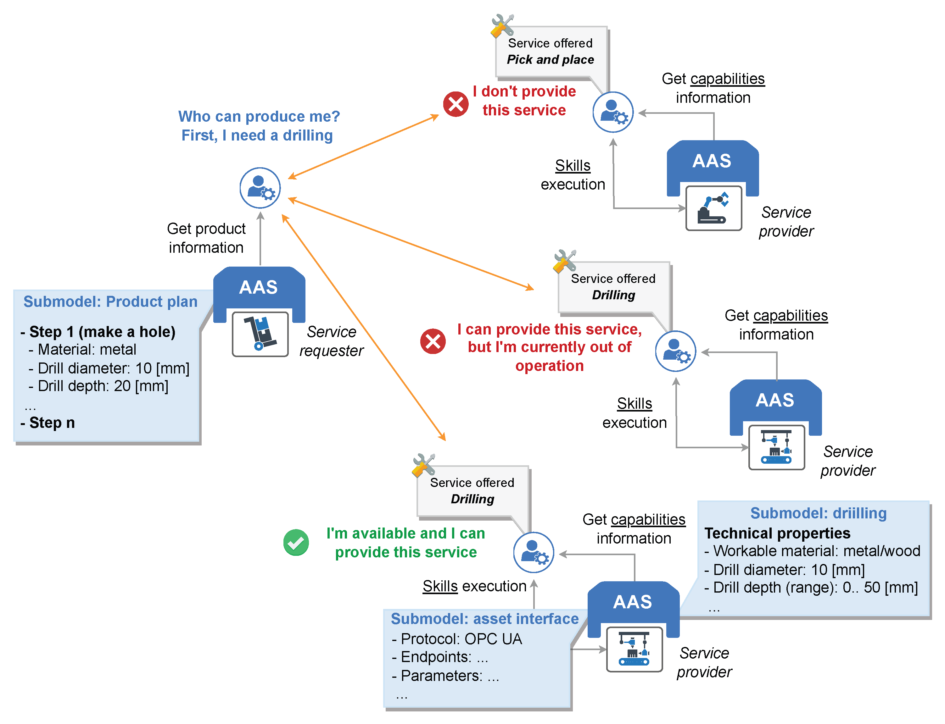 Futureinternet 17 00270 g003