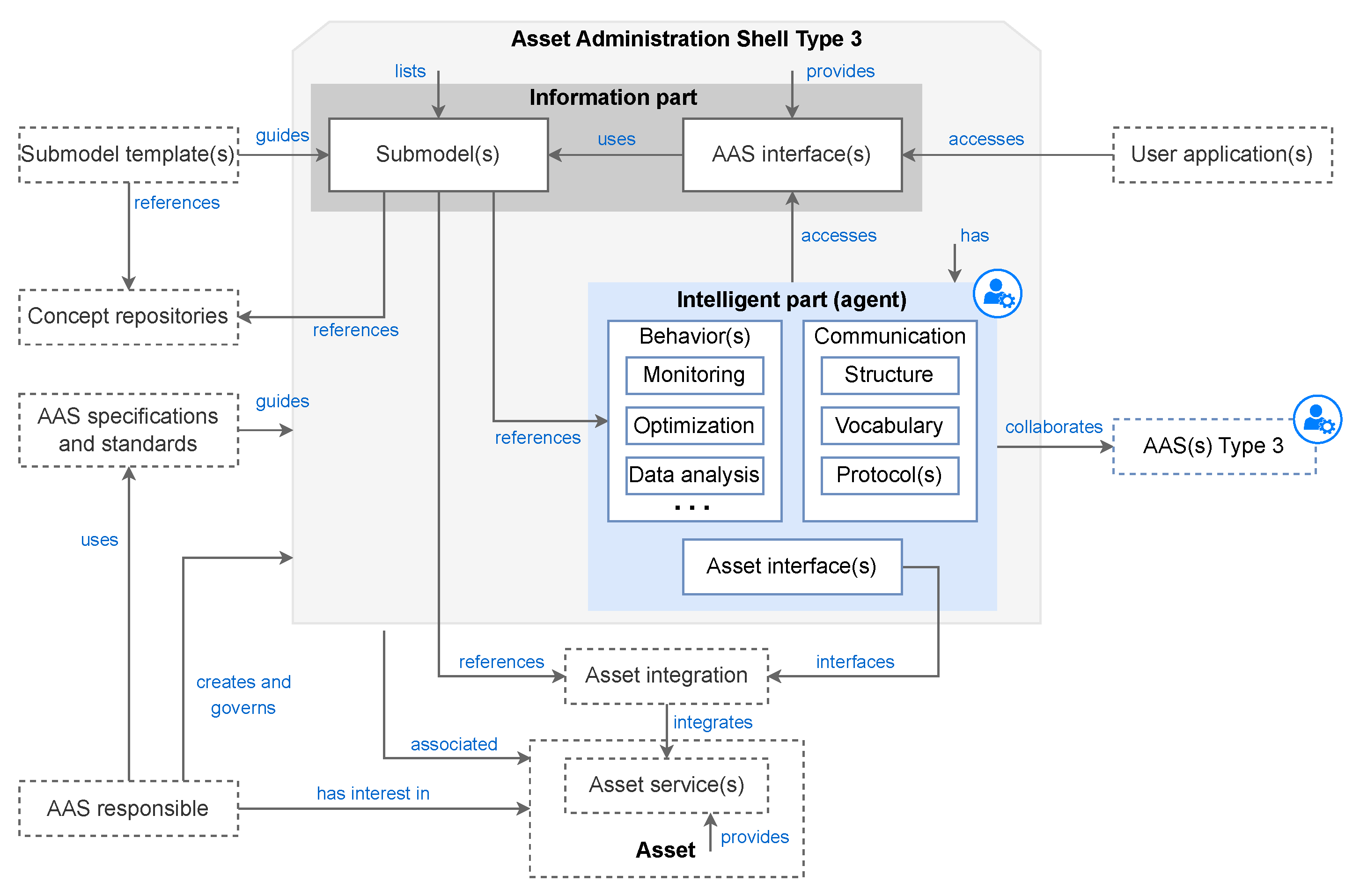 Futureinternet 17 00270 g005
