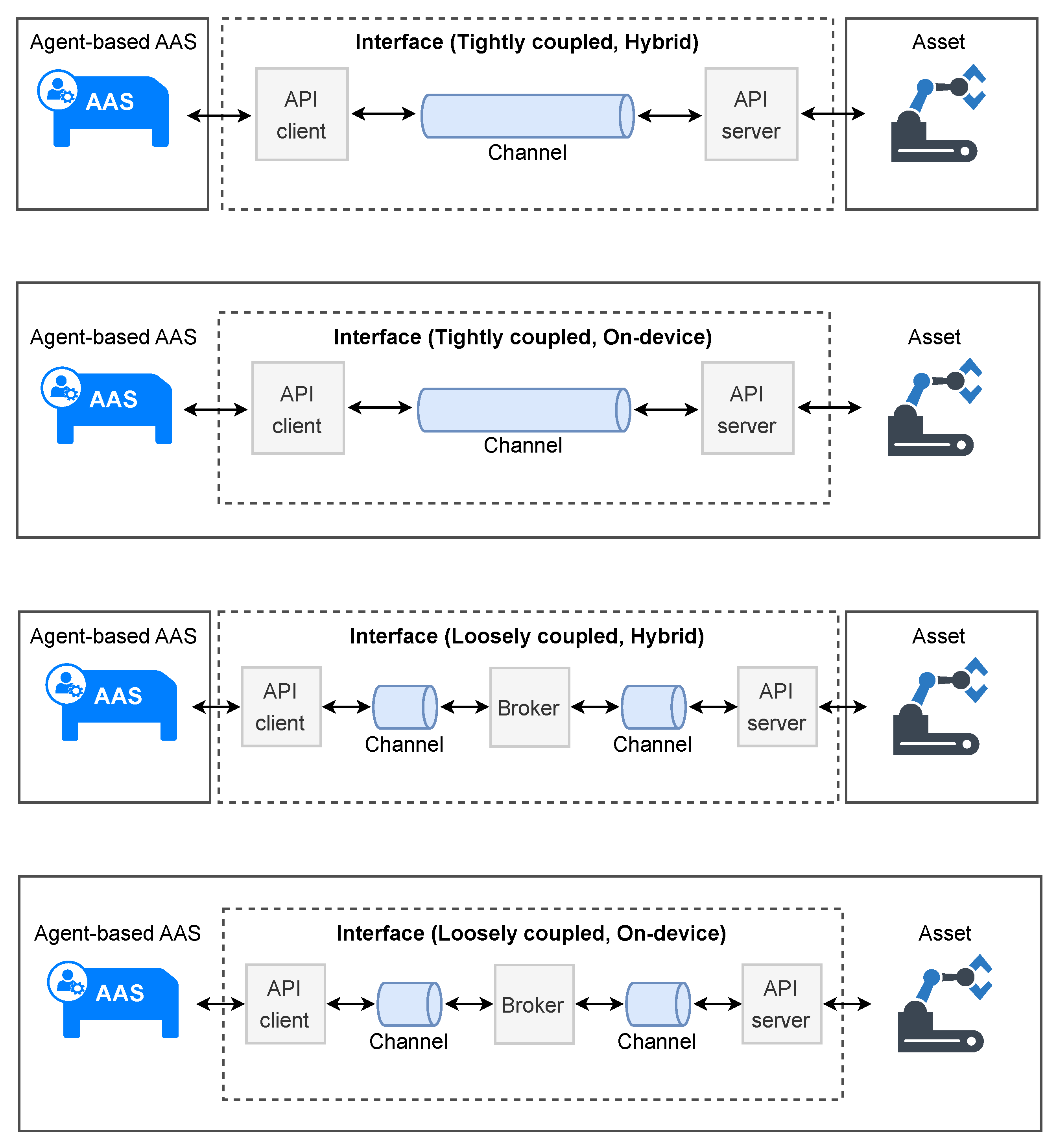Futureinternet 17 00270 g006