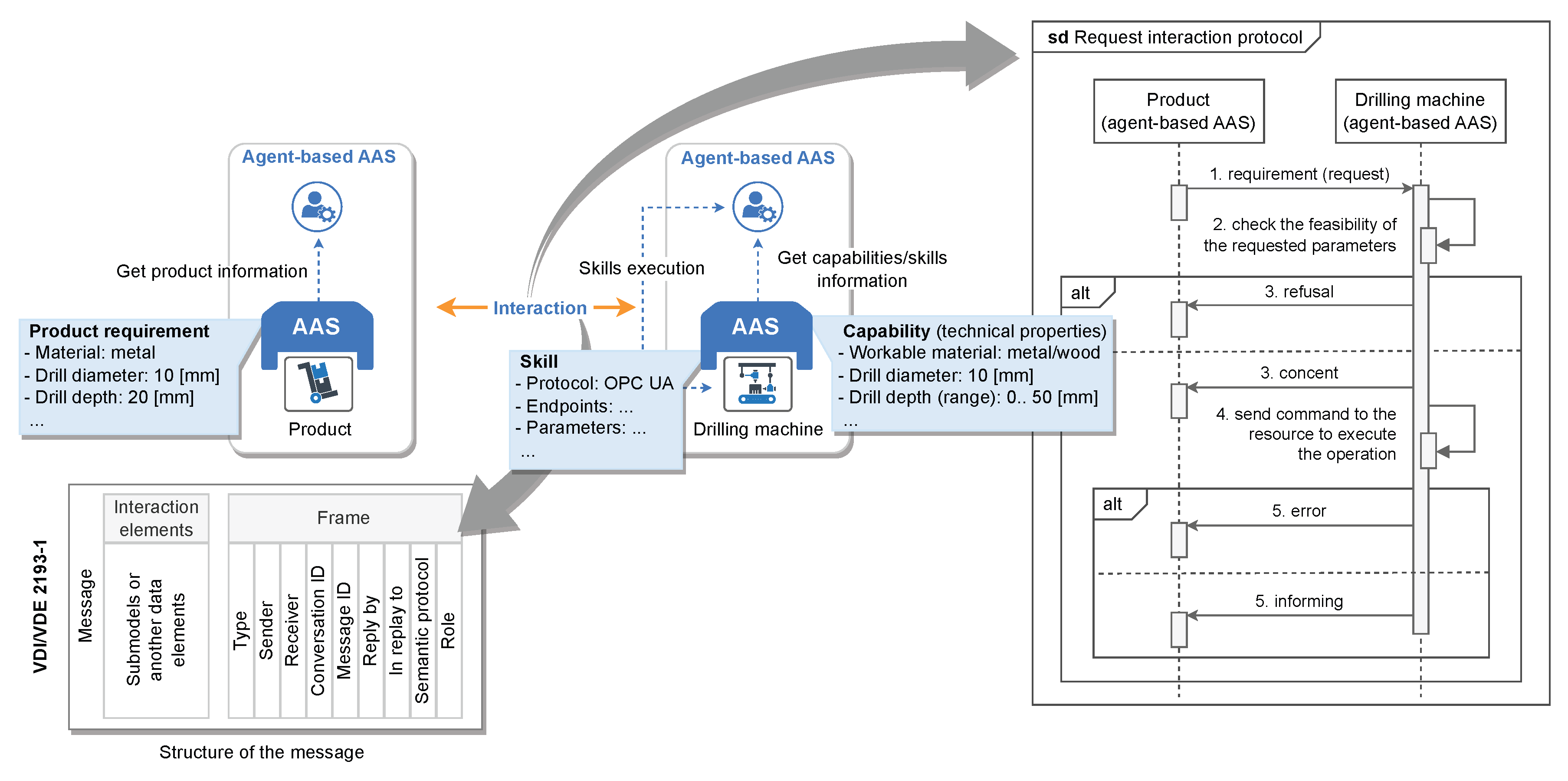 Futureinternet 17 00270 g008