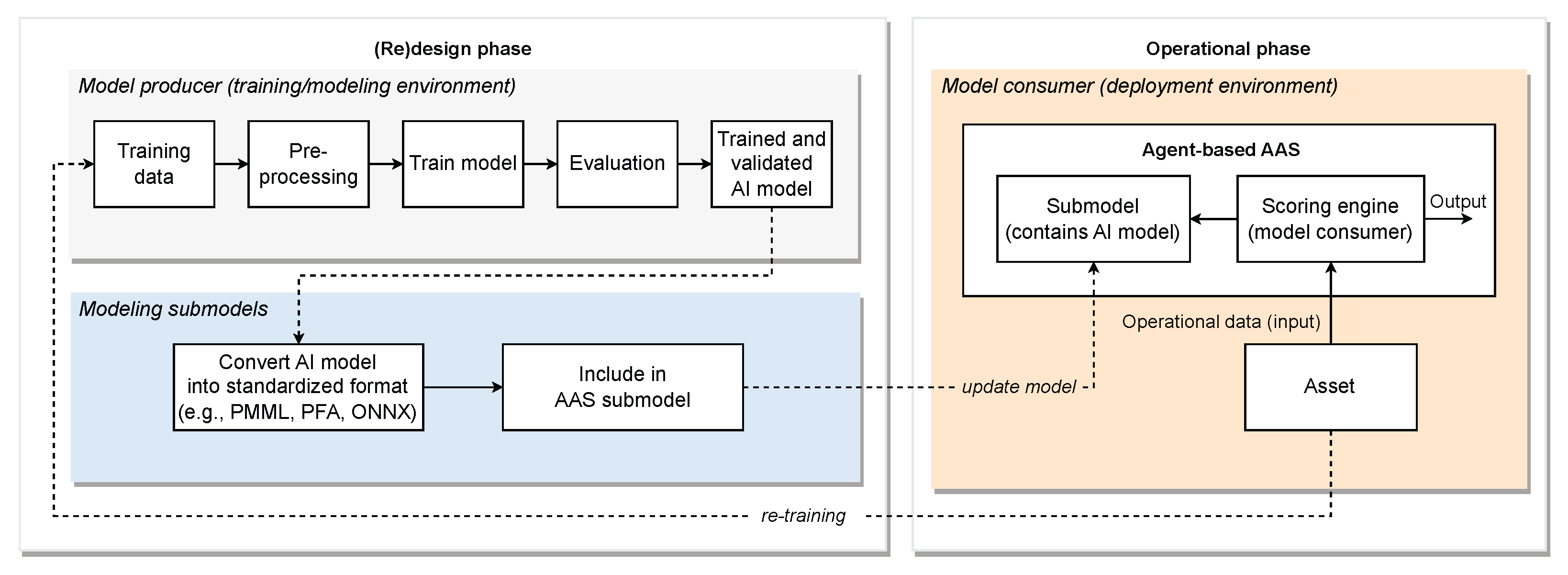 Futureinternet 17 00270 g009