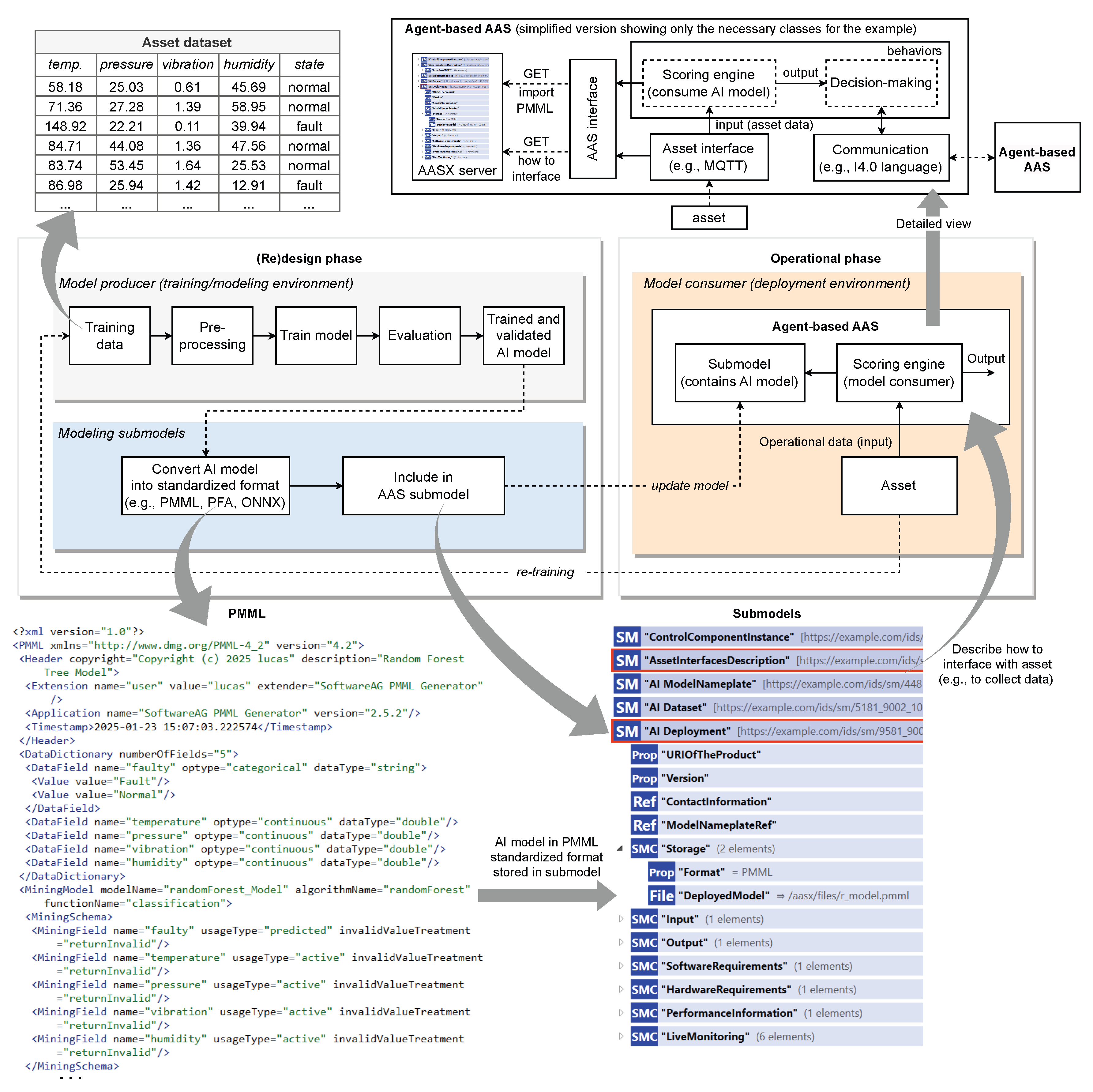 Futureinternet 17 00270 g010