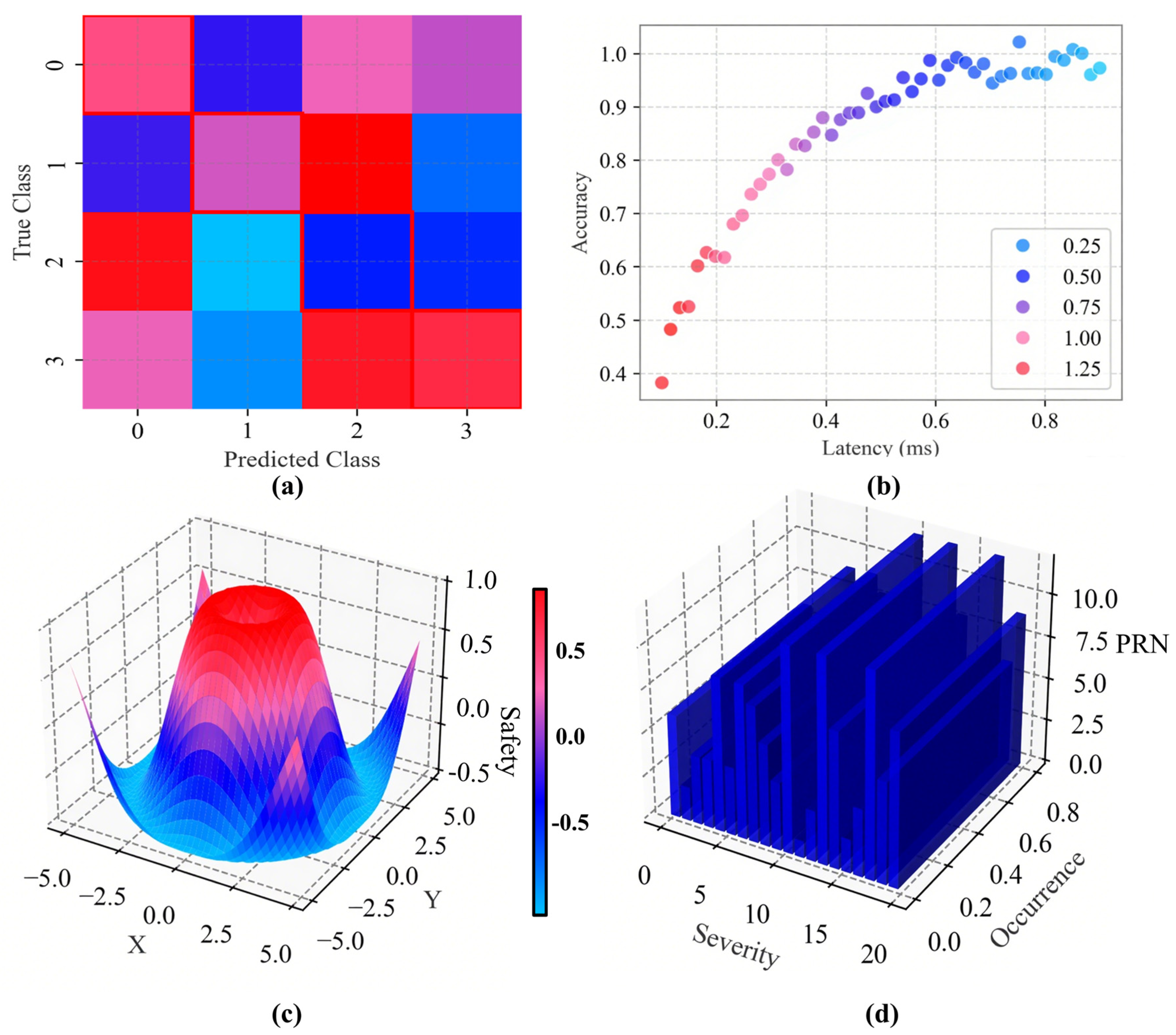 Futureinternet 17 00271 g004