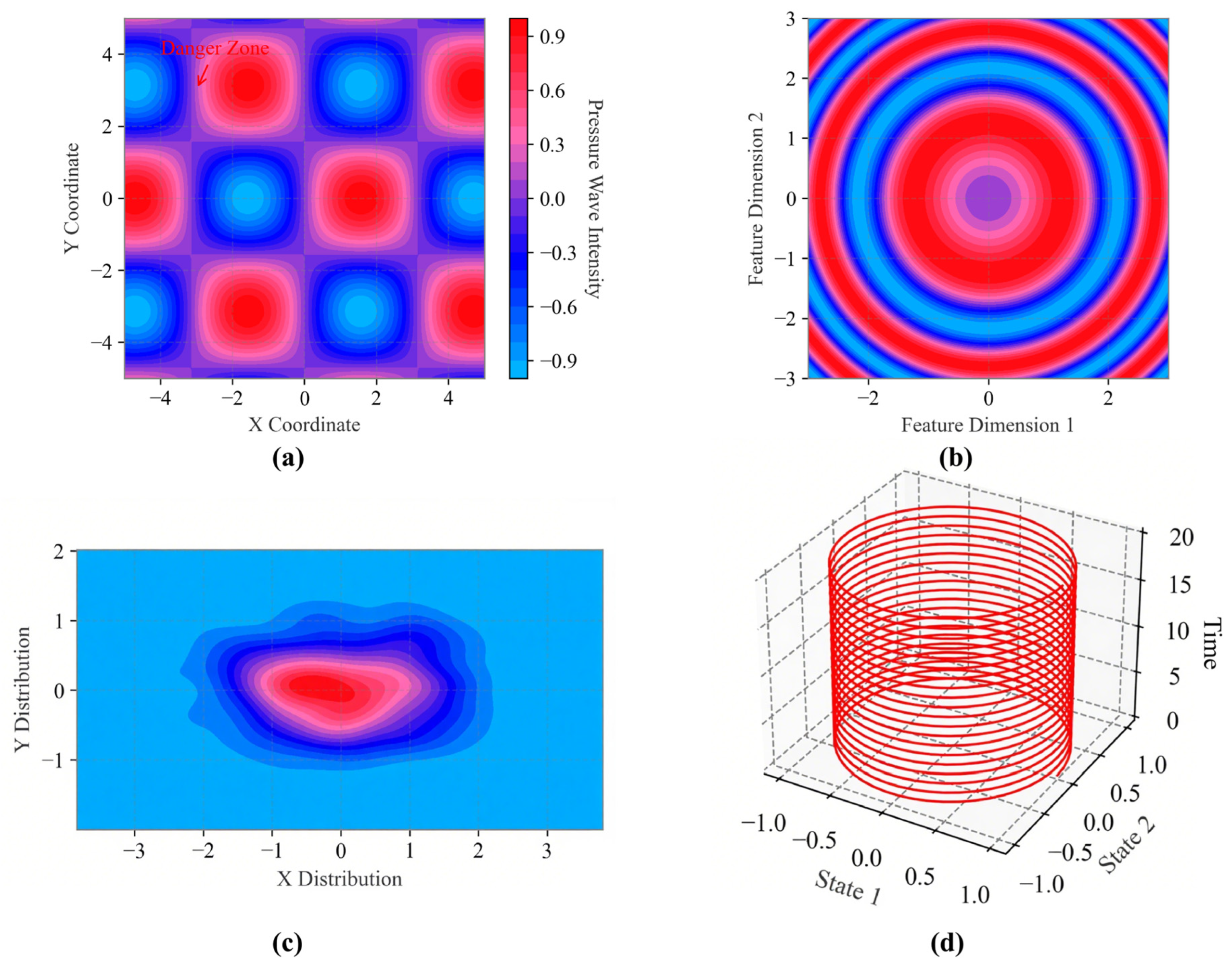 Futureinternet 17 00271 g005