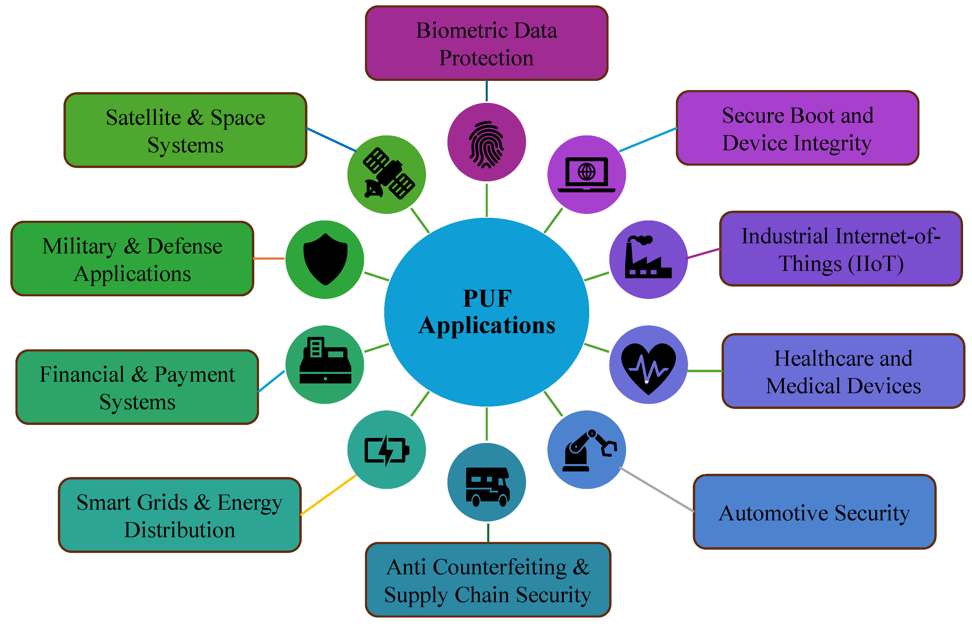 Futureinternet 17 00272 g003