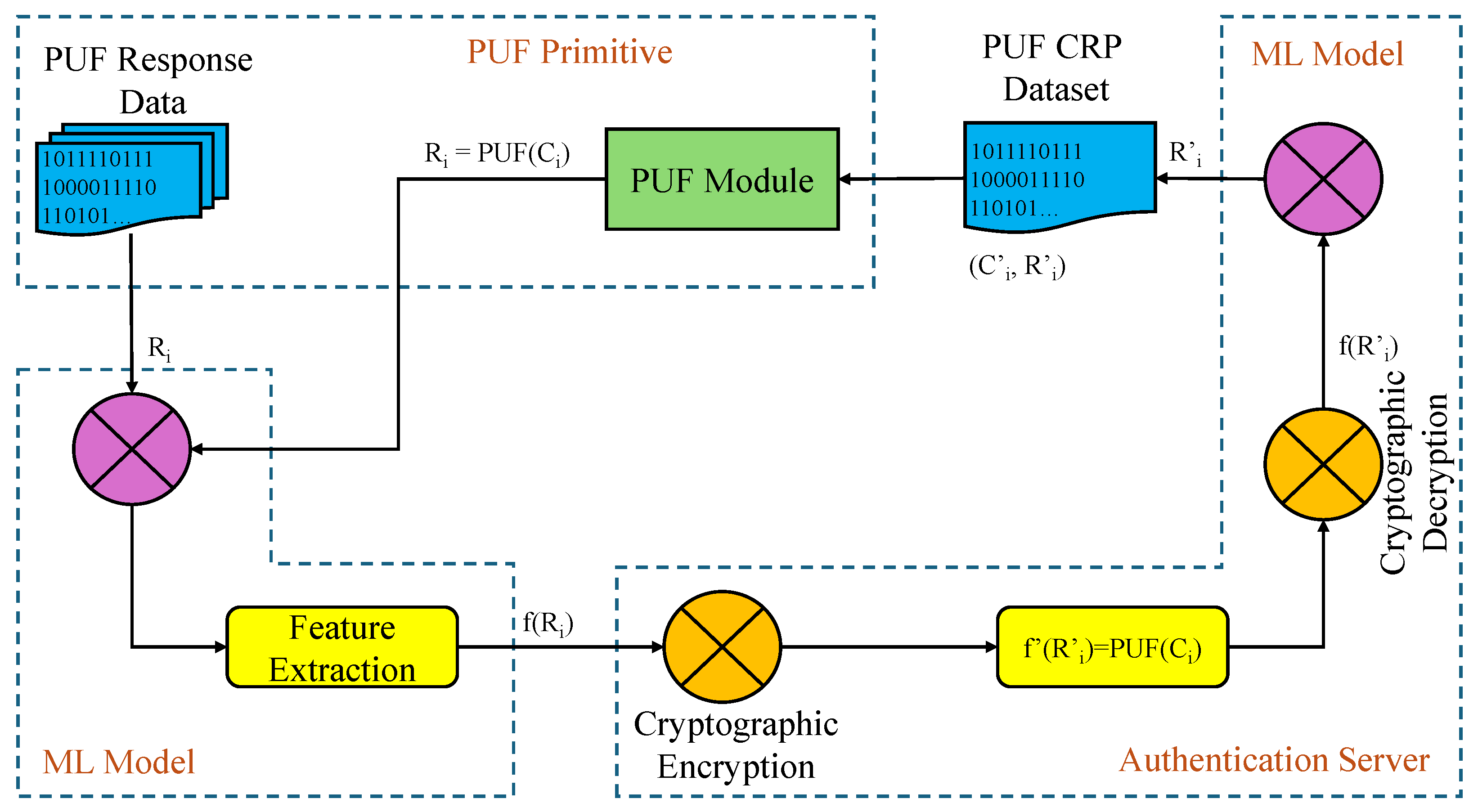 Futureinternet 17 00272 g005