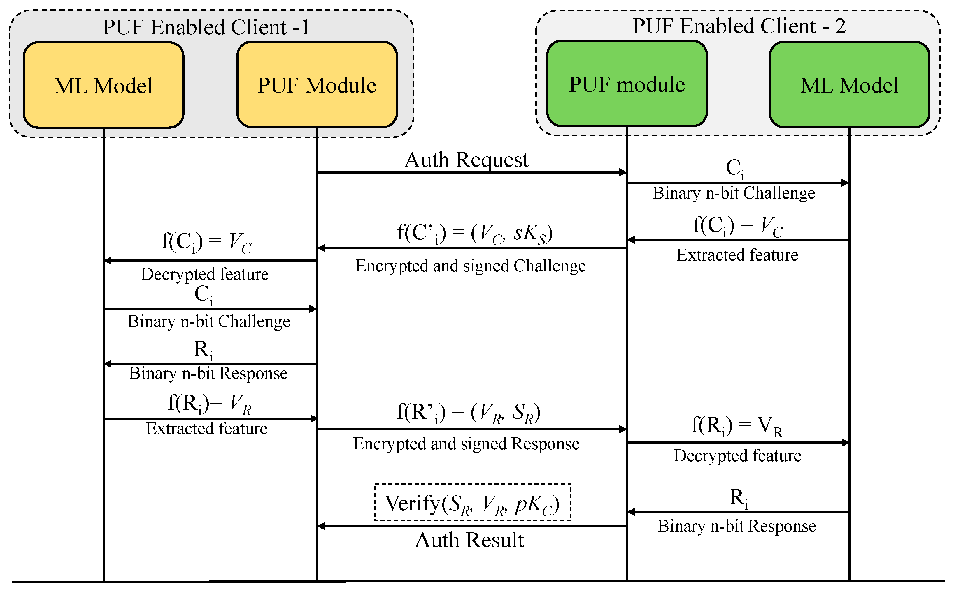 Futureinternet 17 00272 g006