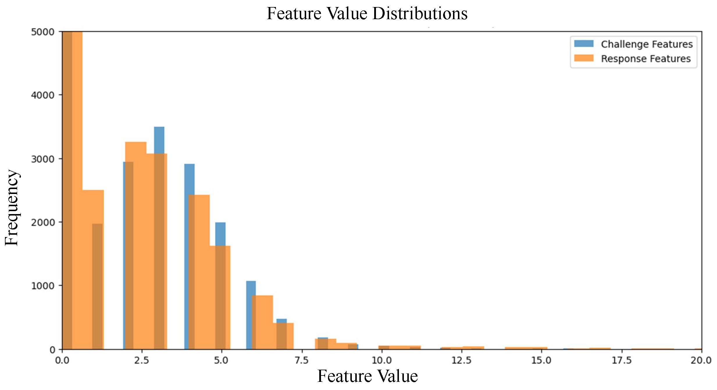 Futureinternet 17 00272 g007