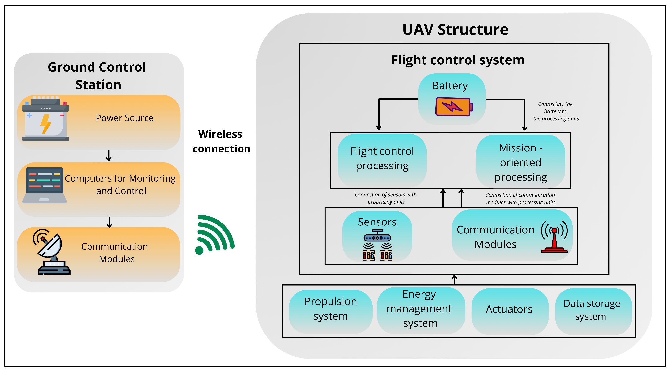 Futureinternet 17 00273 g001
