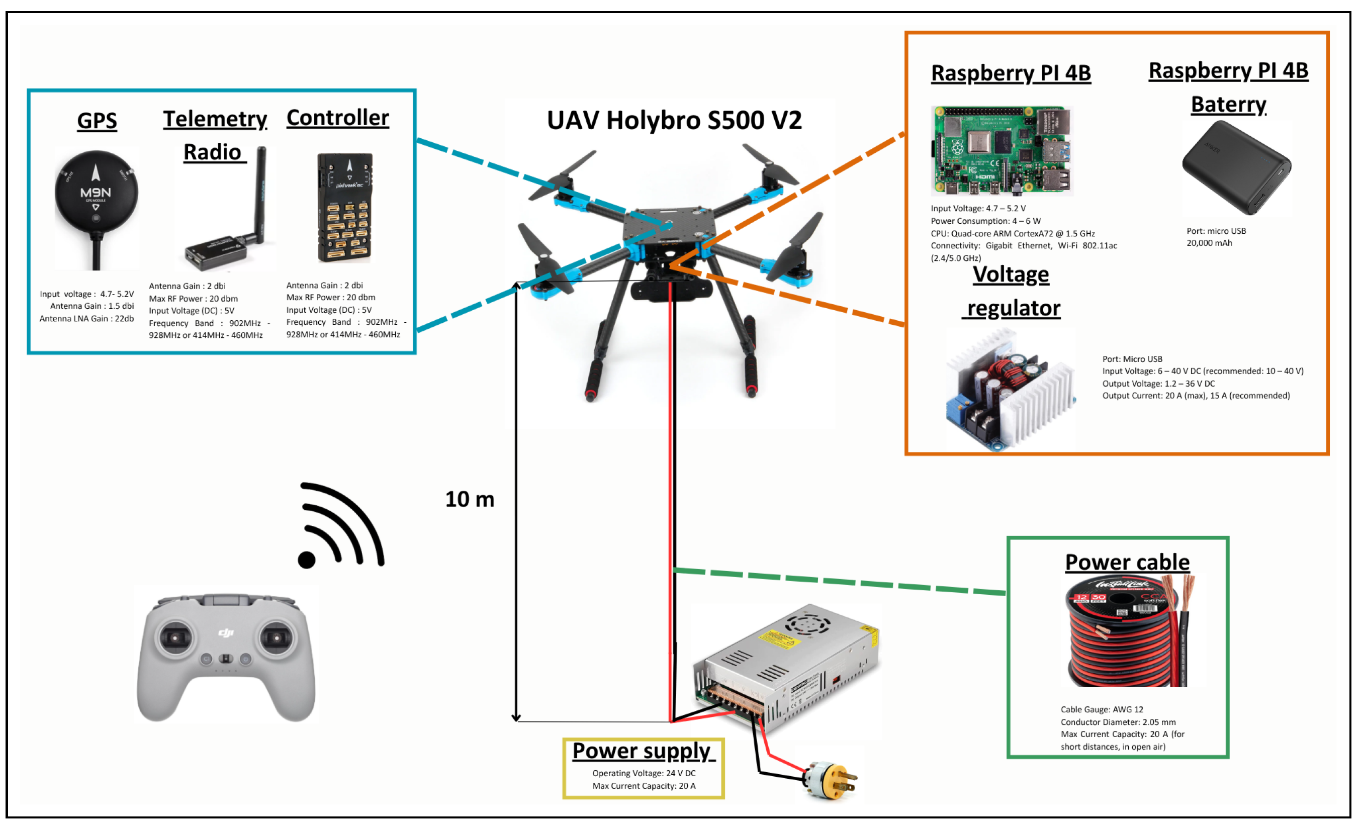 Futureinternet 17 00273 g022