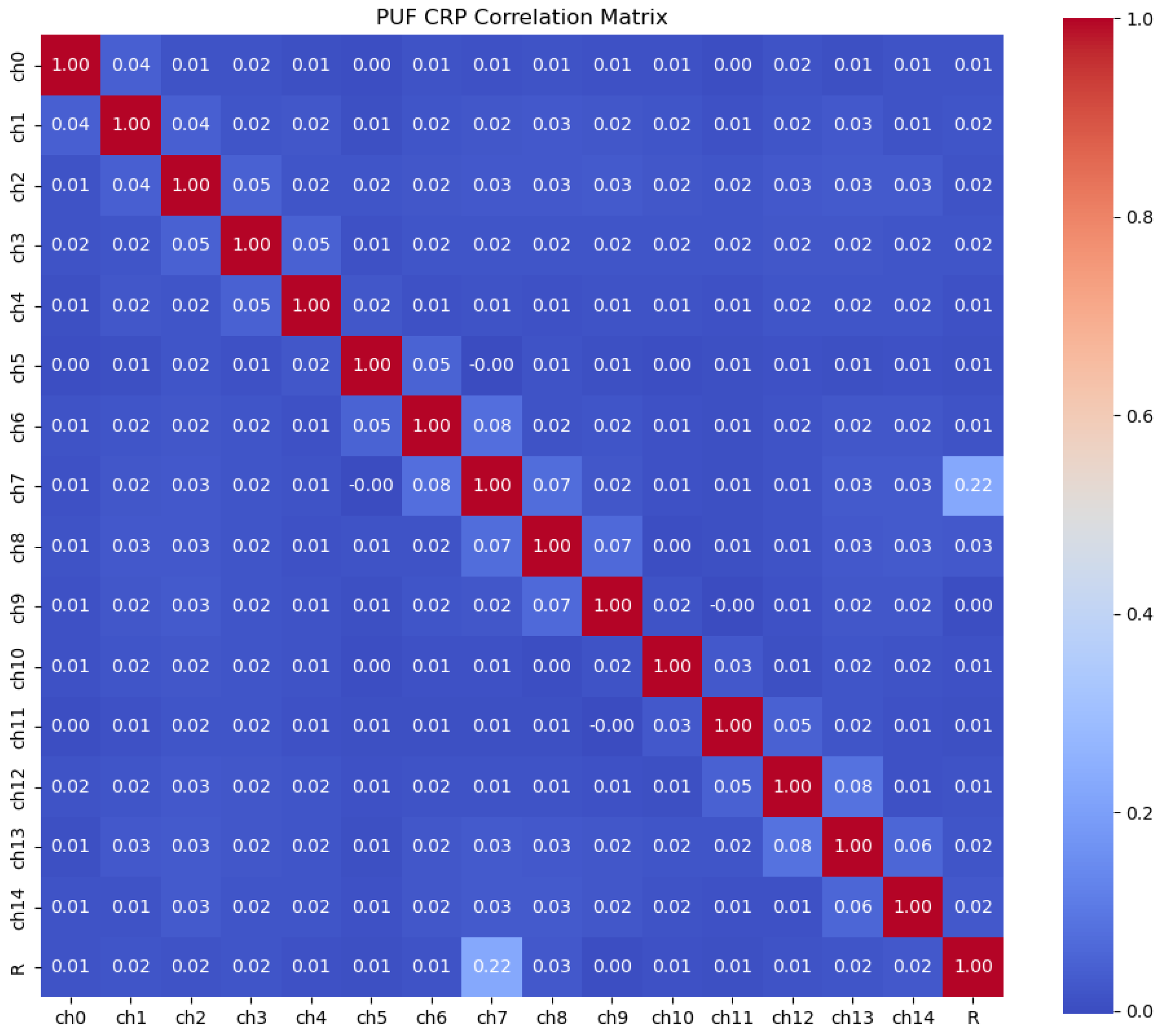 Futureinternet 17 00275 g006