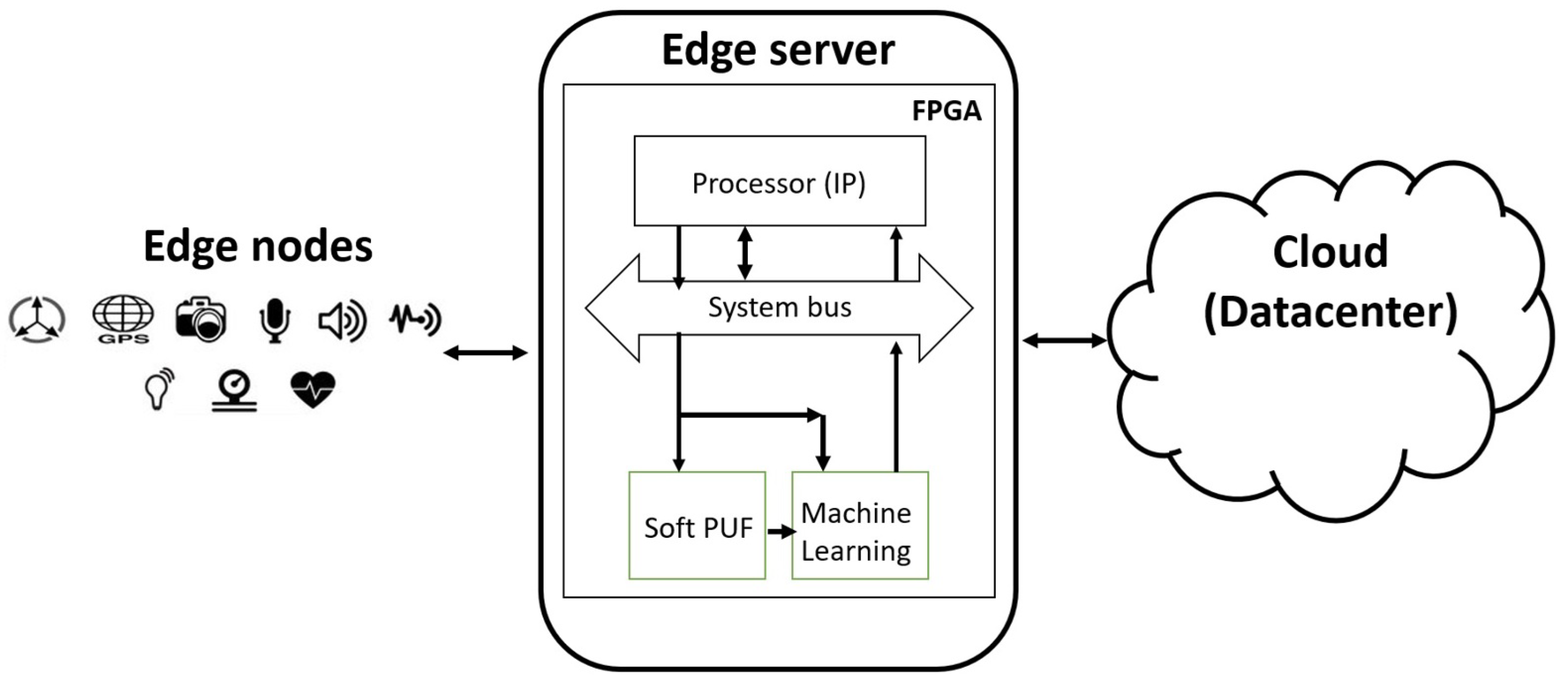 Futureinternet 17 00275 g010