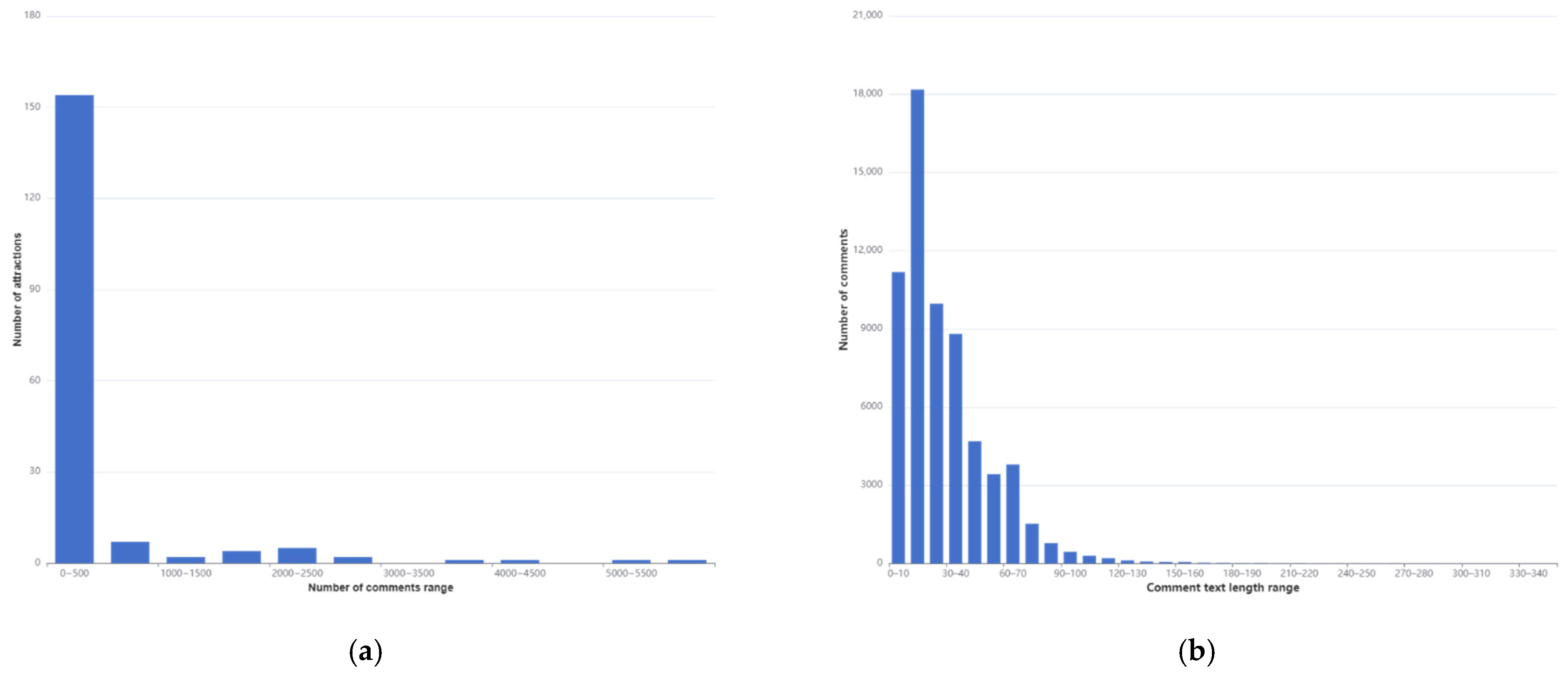 Futureinternet 17 00276 g005
