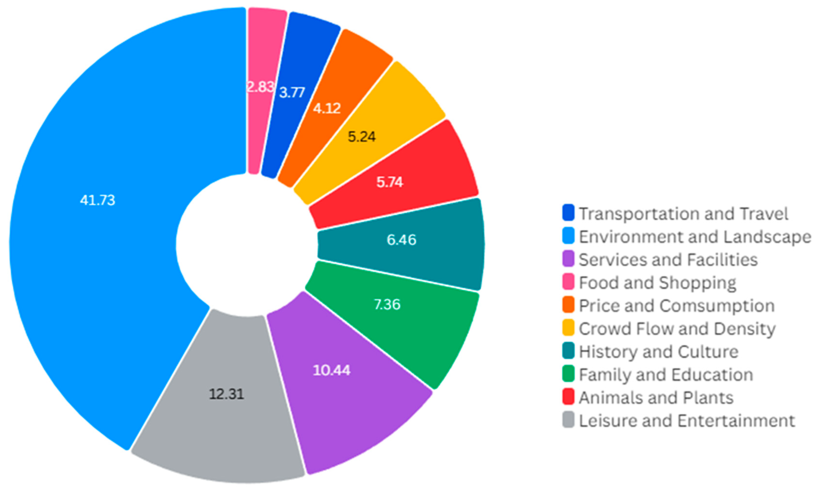 Futureinternet 17 00276 g006