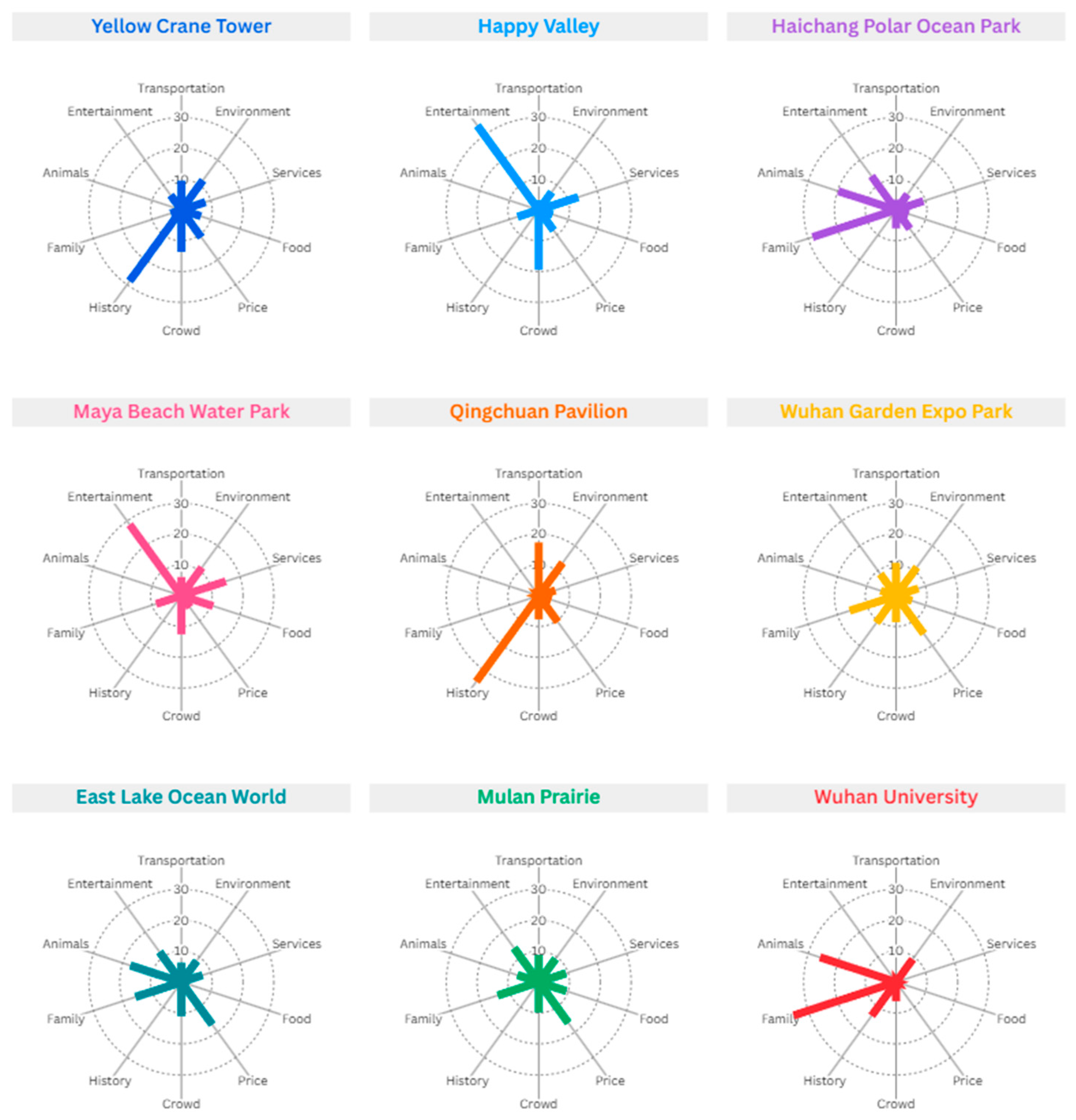 Futureinternet 17 00276 g007