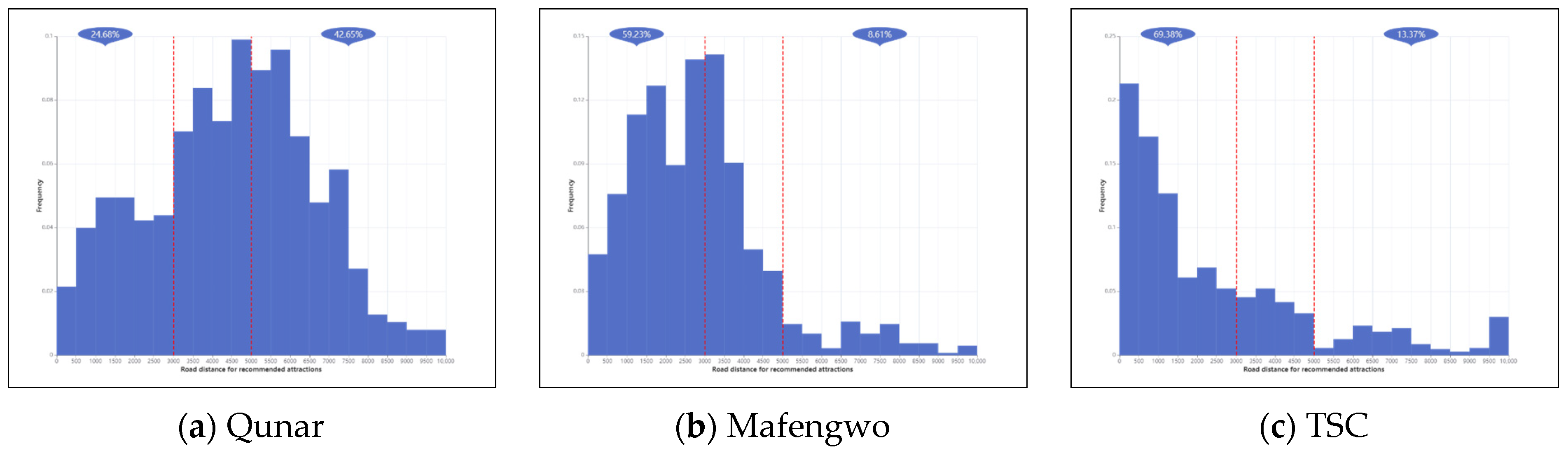 Futureinternet 17 00276 g013
