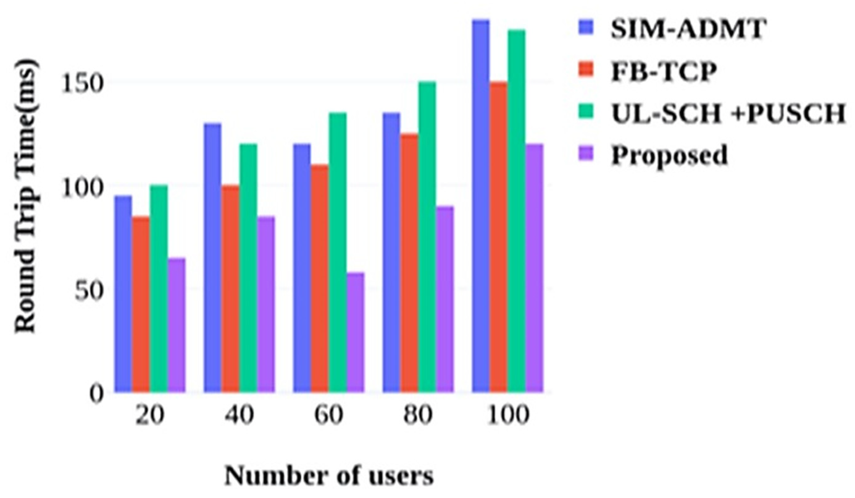 Futureinternet 17 00277 g004