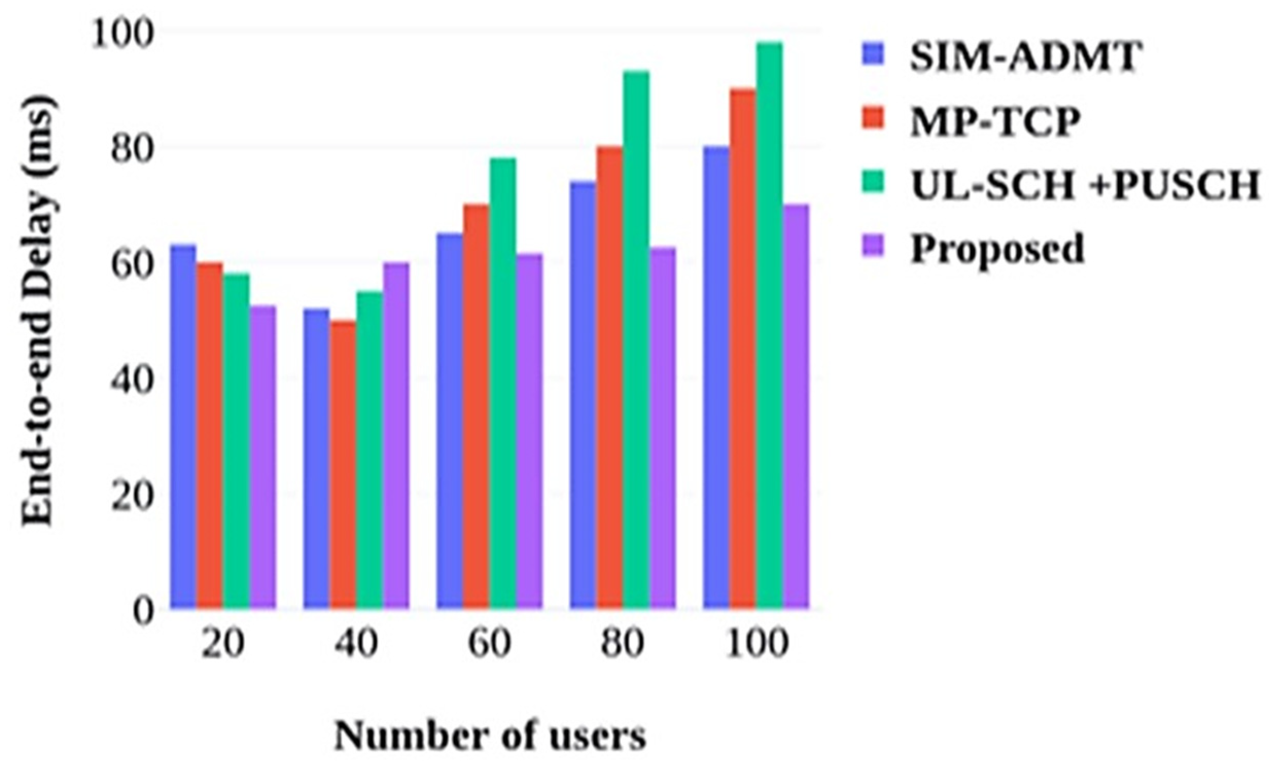 Futureinternet 17 00277 g005