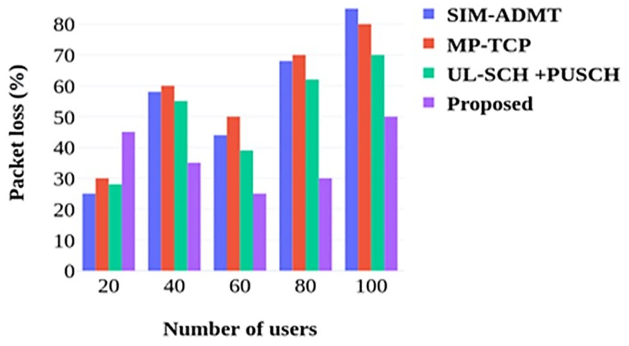 Futureinternet 17 00277 g006