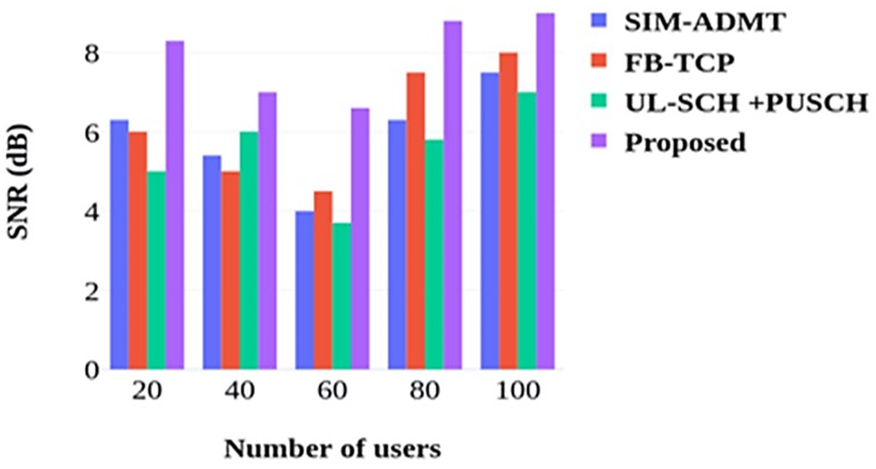Futureinternet 17 00277 g007