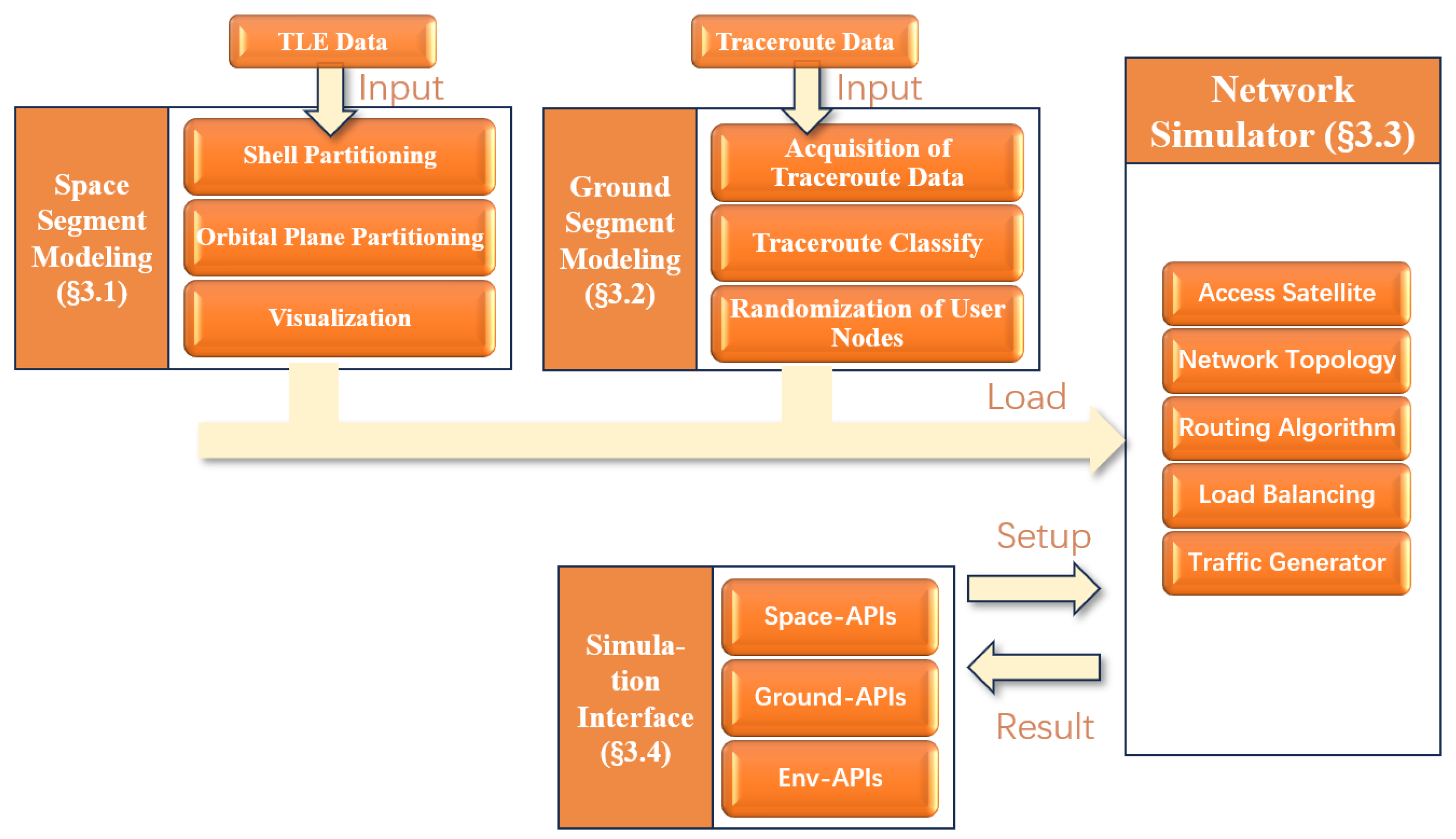 Futureinternet 17 00278 g002