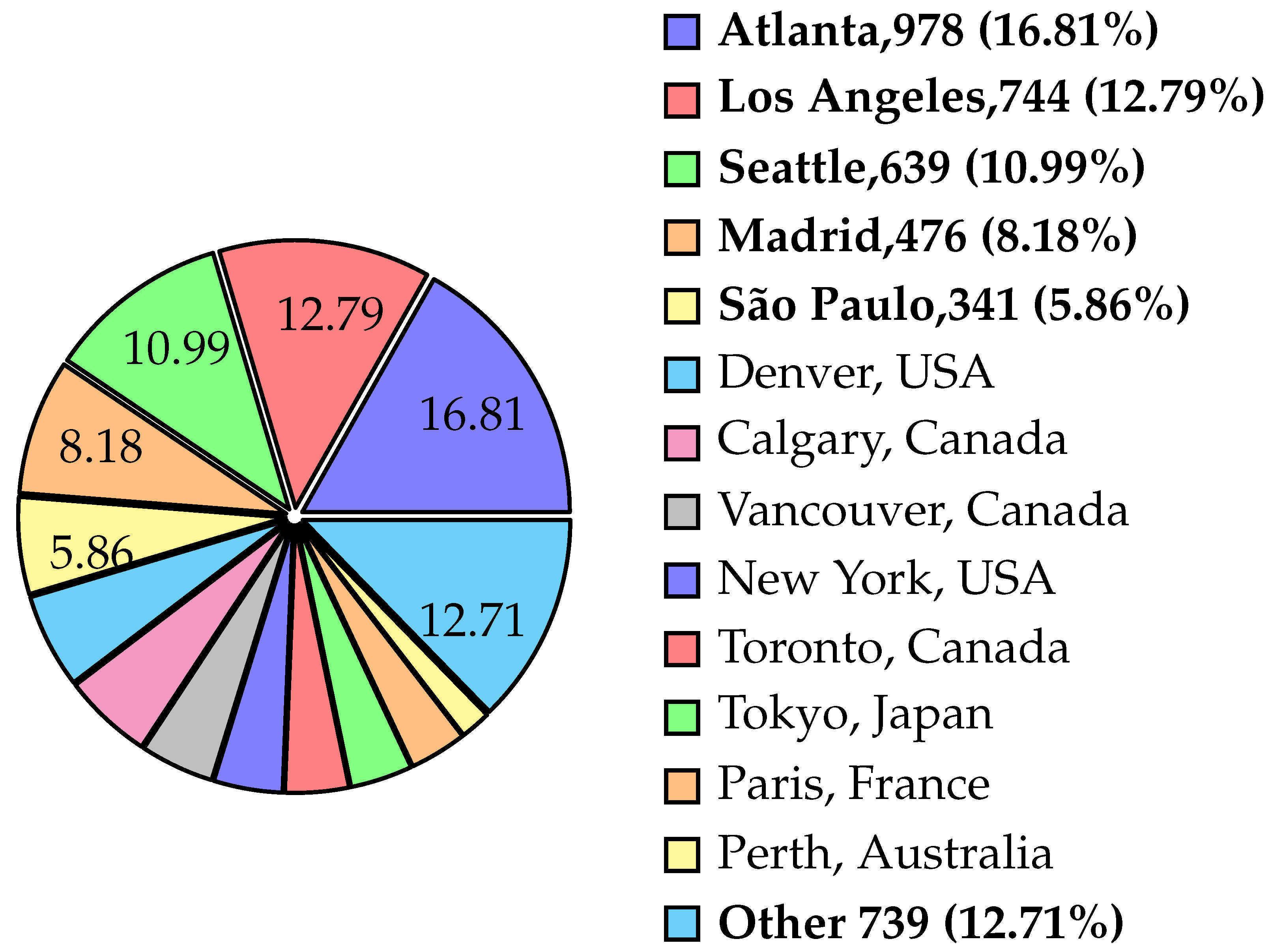 Futureinternet 17 00278 g007