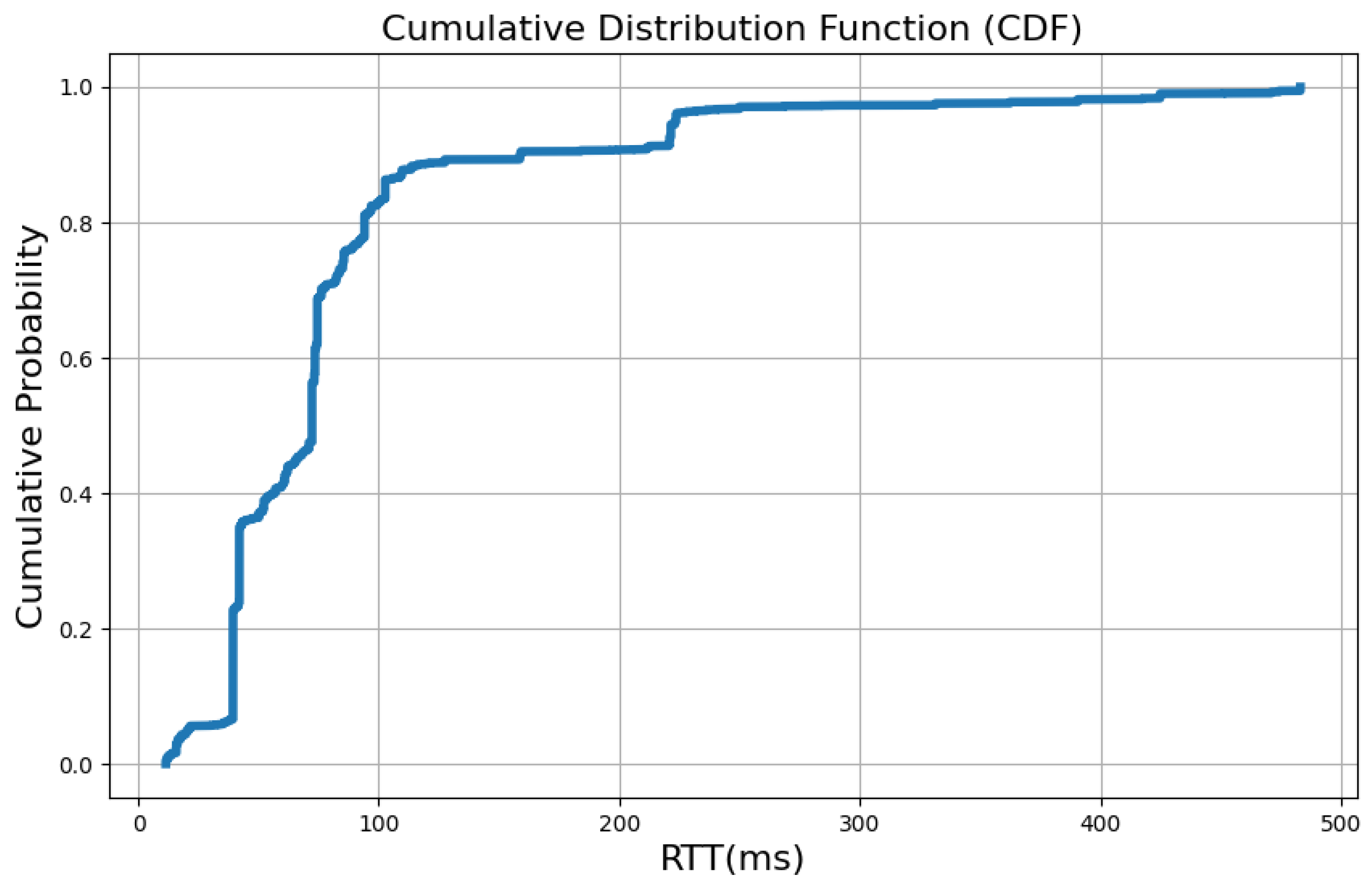 Futureinternet 17 00278 g011