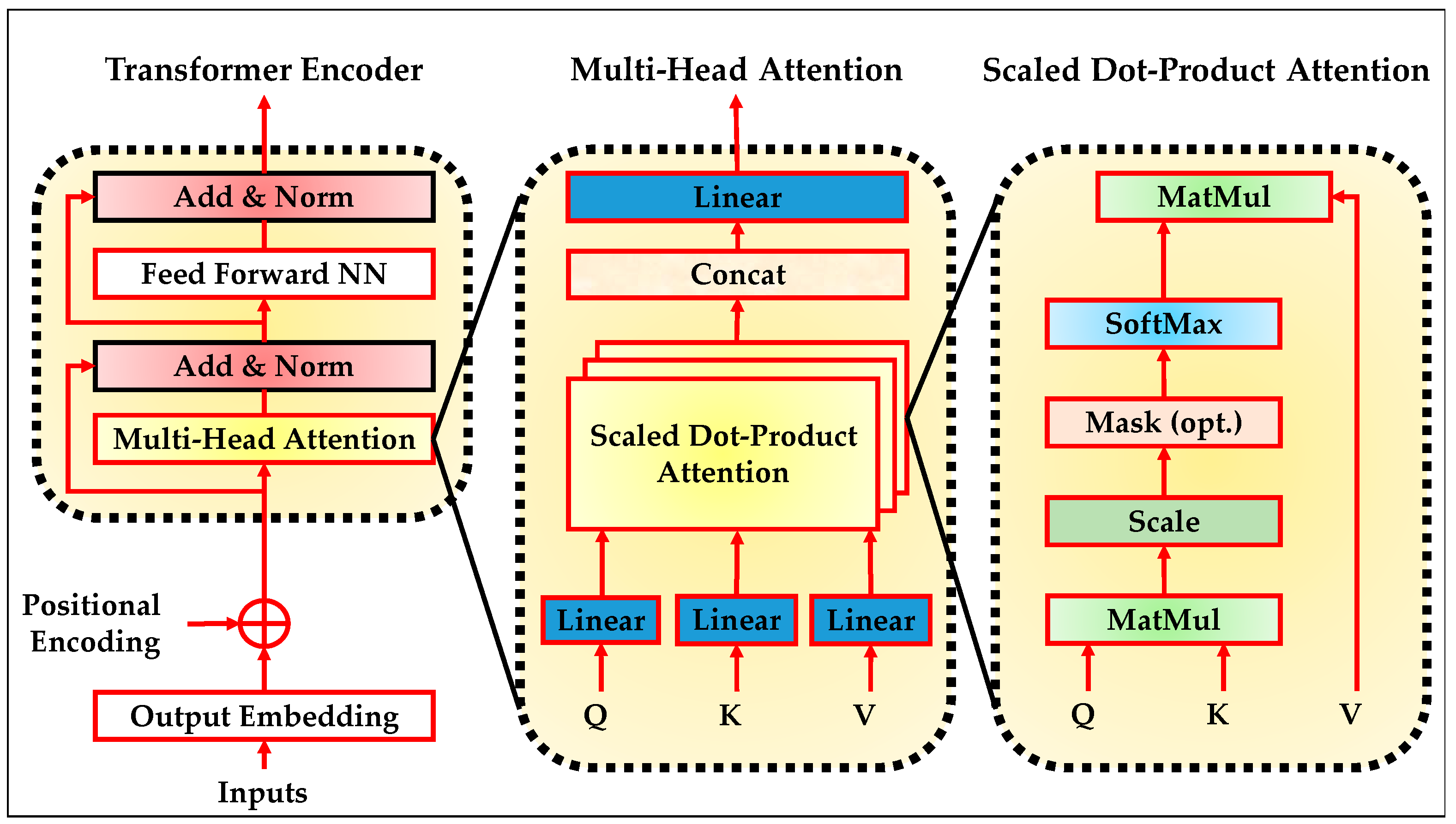 Futureinternet 17 00279 g003